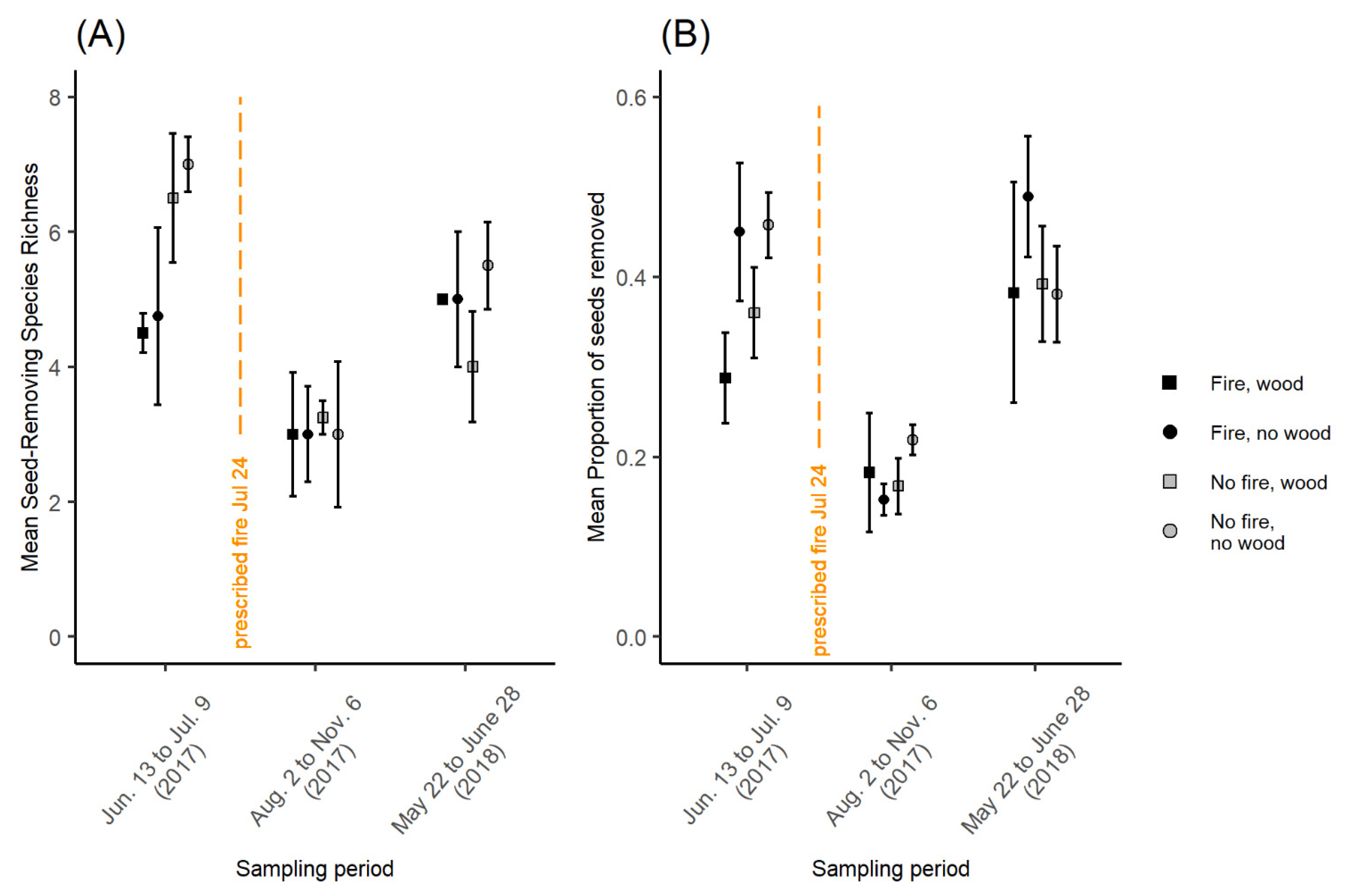 Diversity 14 01012 g005