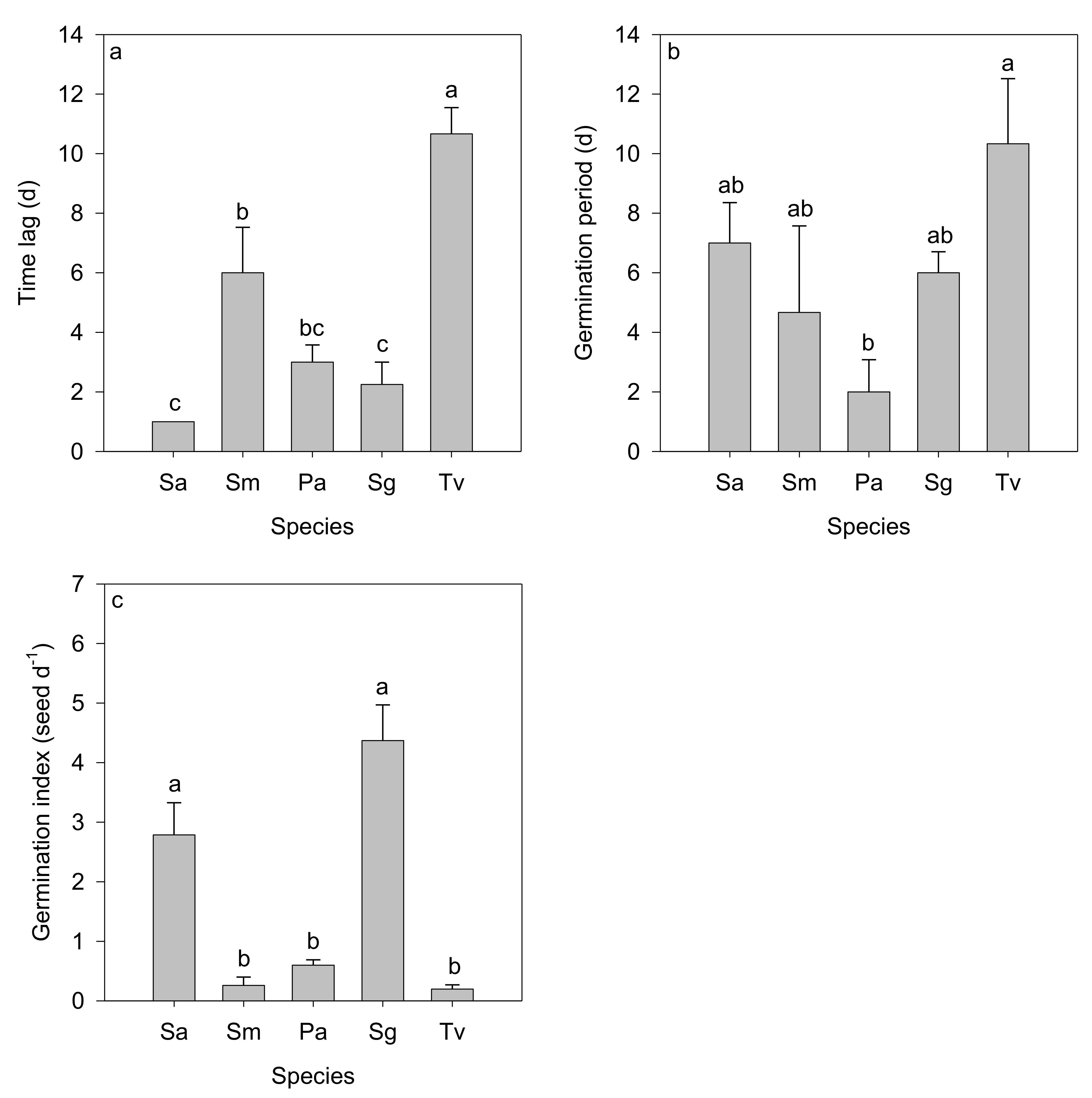 Diversity 14 01017 g001 Diversity 14 01017 g001