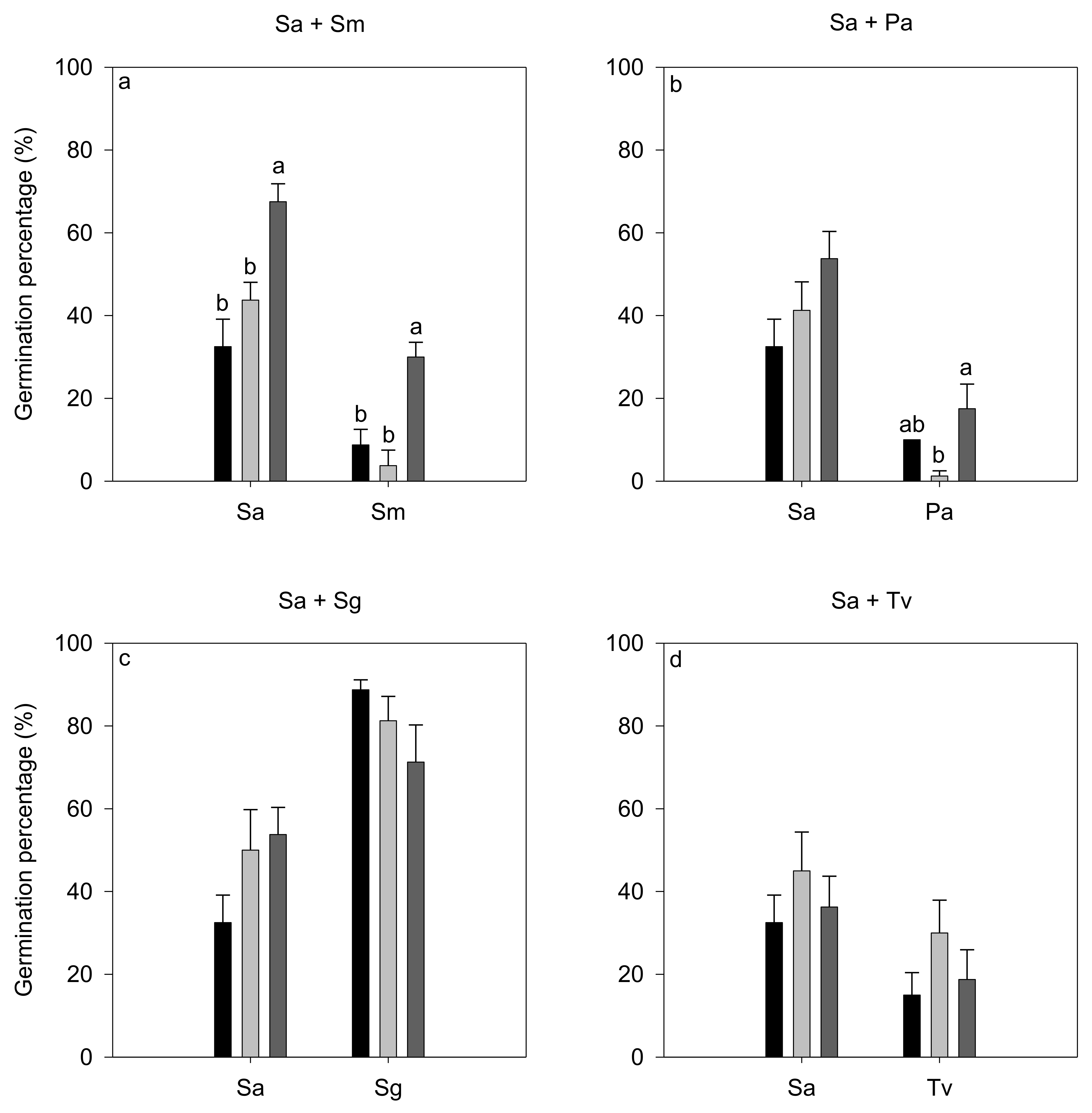 Diversity 14 01017 g002 Diversity 14 01017 g002