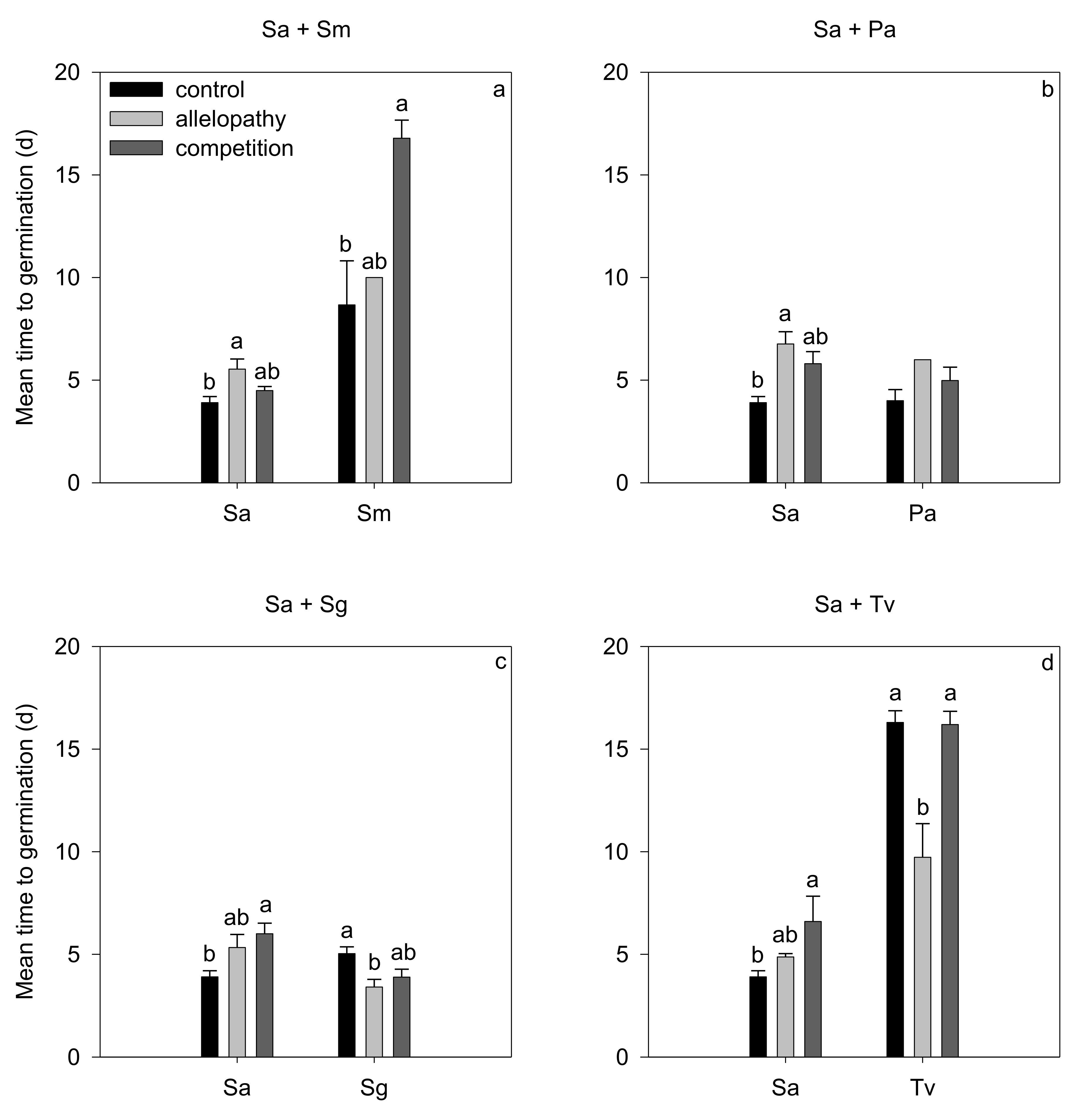 Diversity 14 01017 g003 Diversity 14 01017 g003