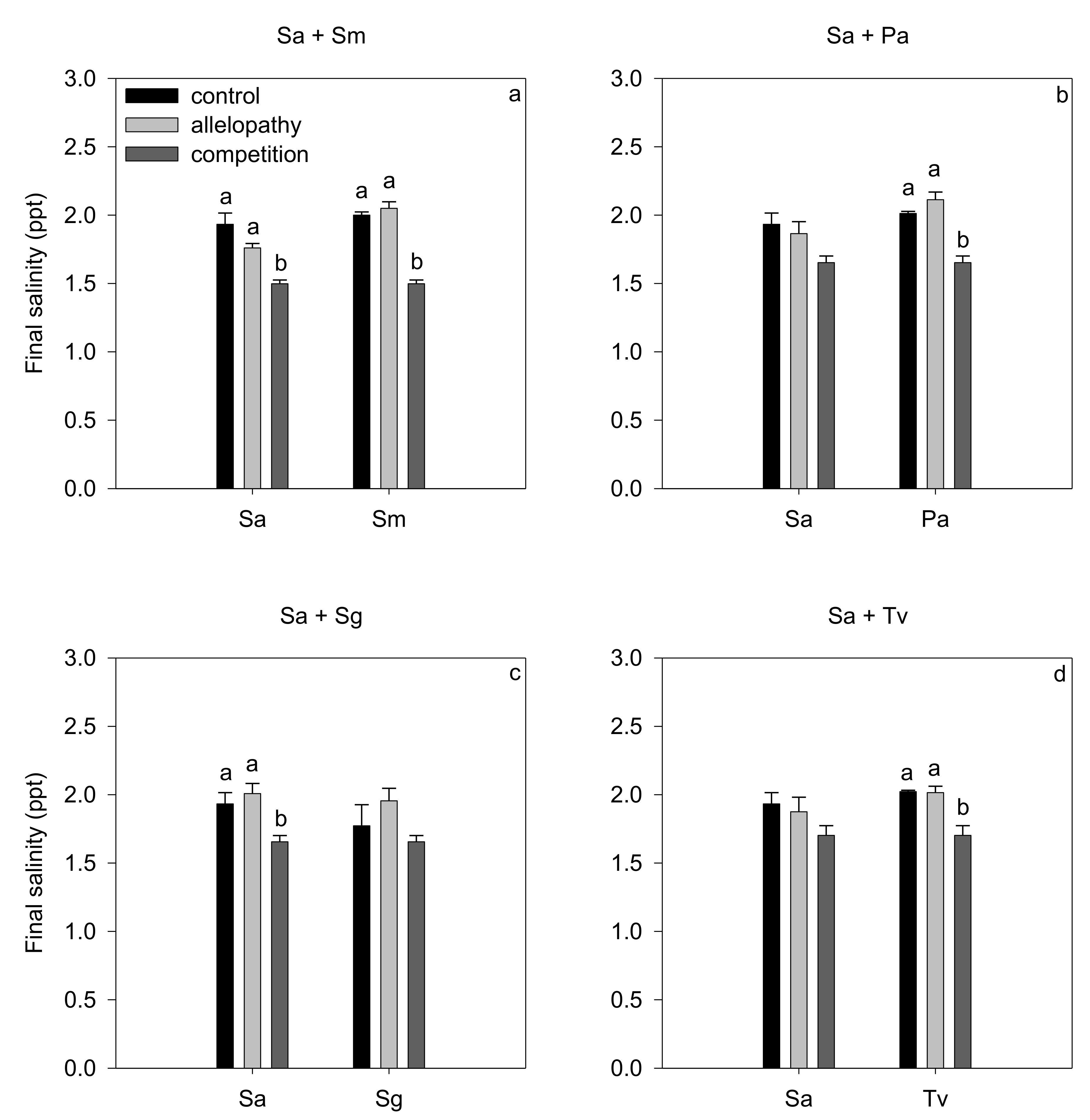 Diversity 14 01017 g004 Diversity 14 01017 g004