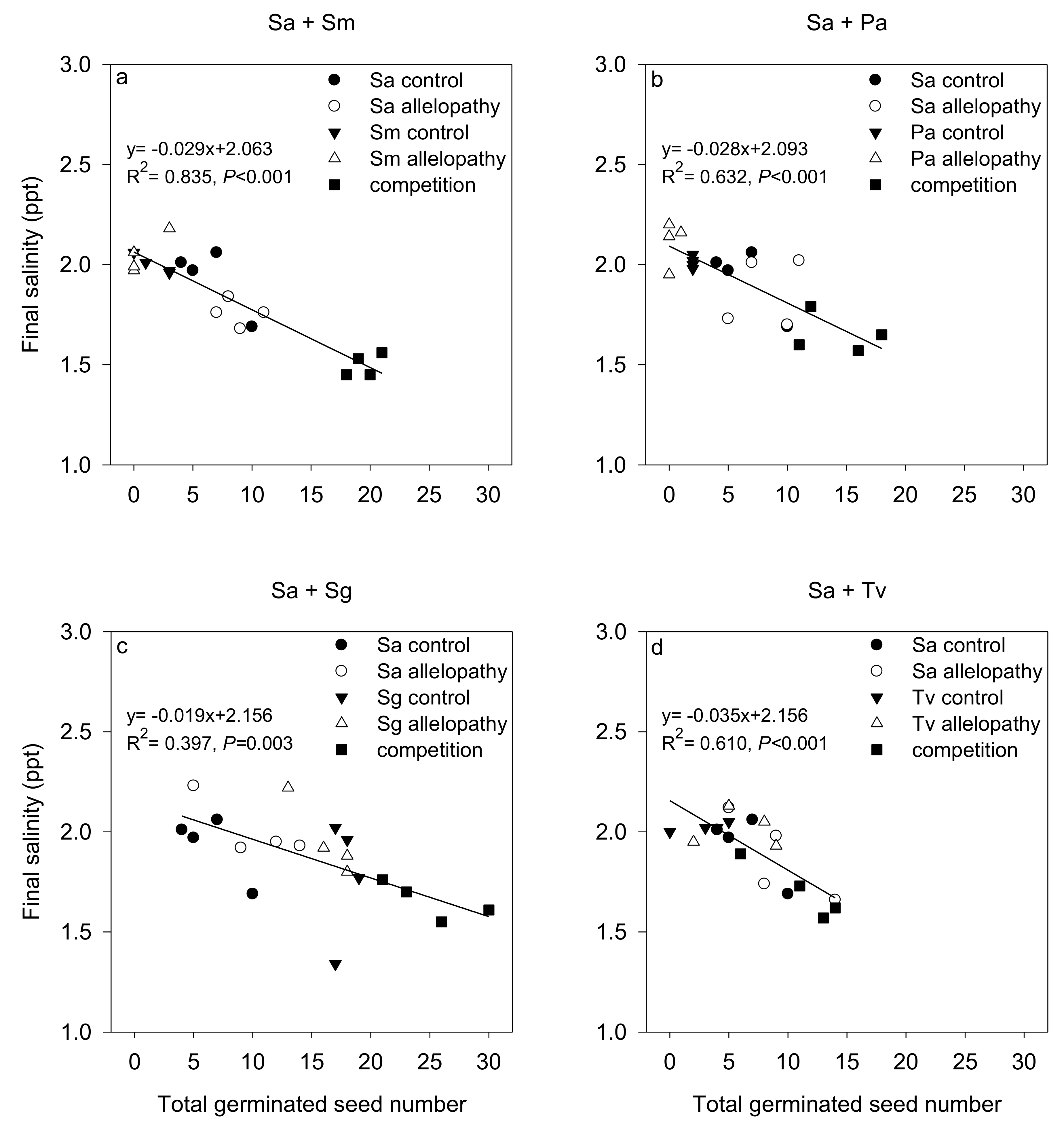 Diversity 14 01017 g005 Diversity 14 01017 g005