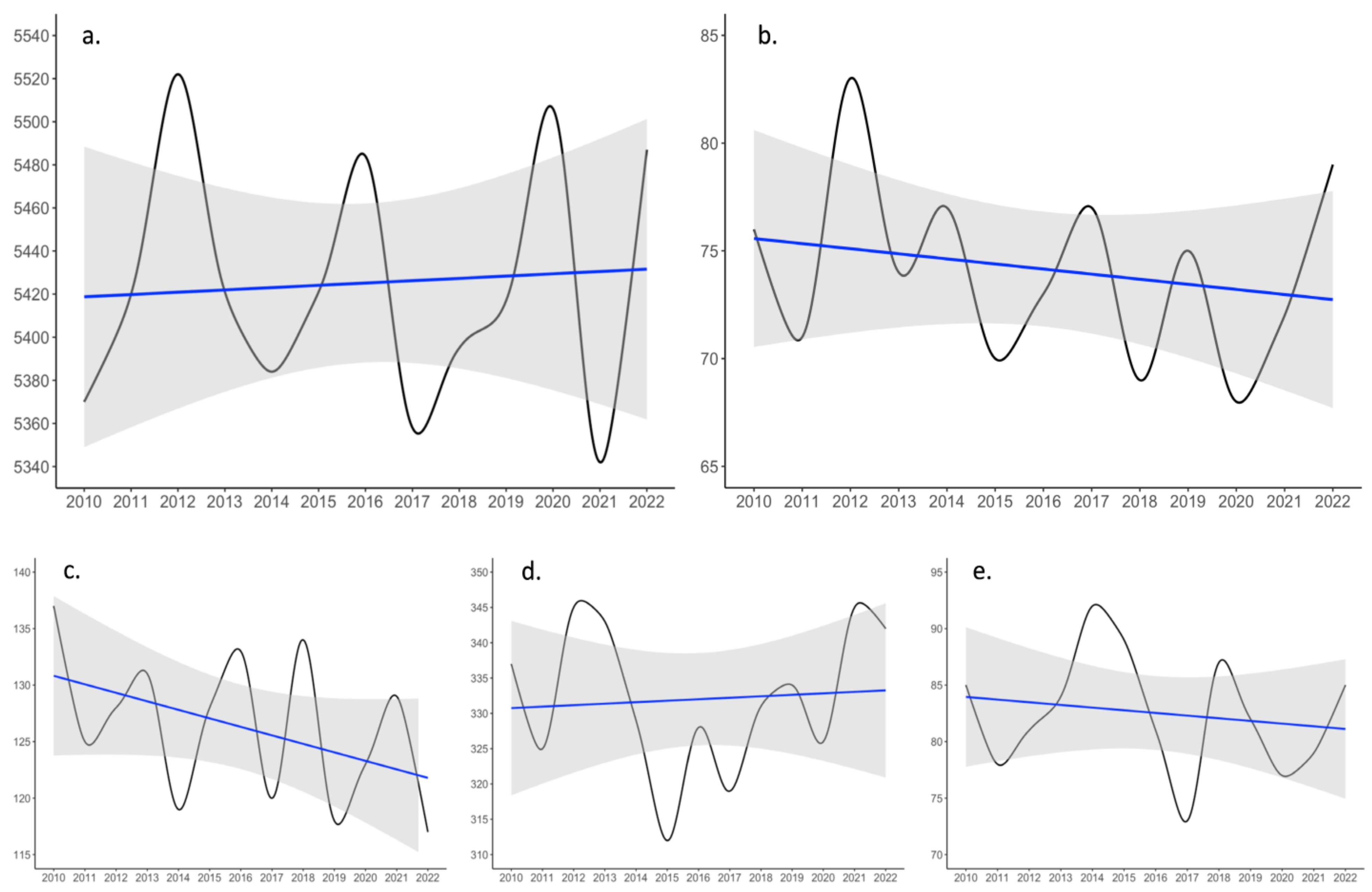 Diversity 14 01018 g004