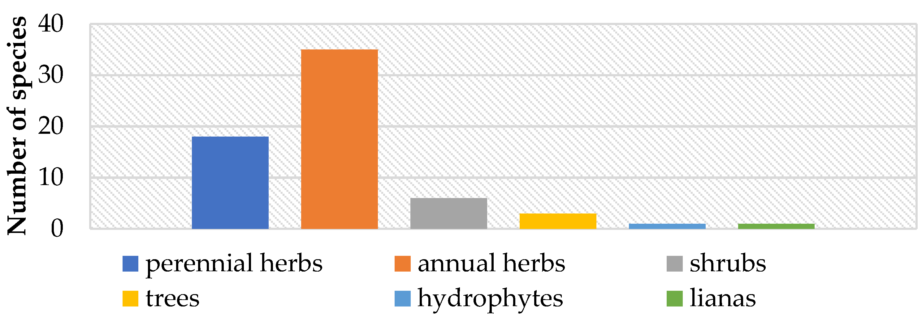 Diversity 14 01019 g002