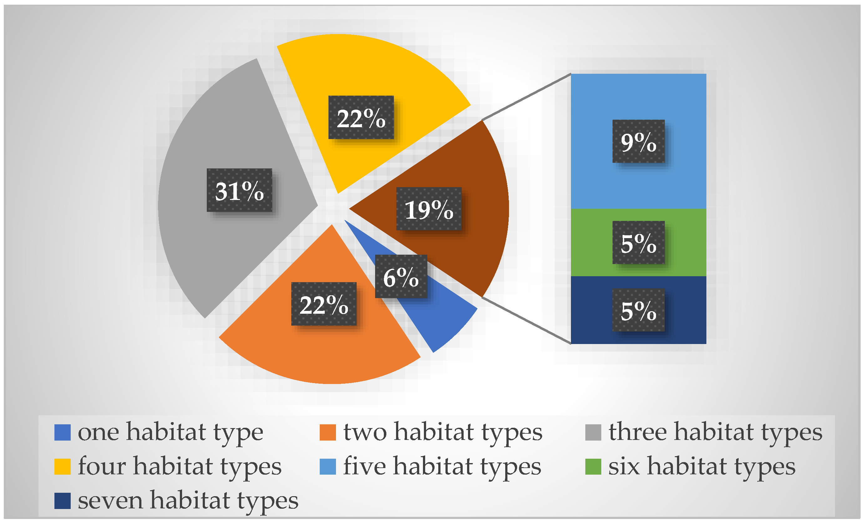 Diversity 14 01019 g003