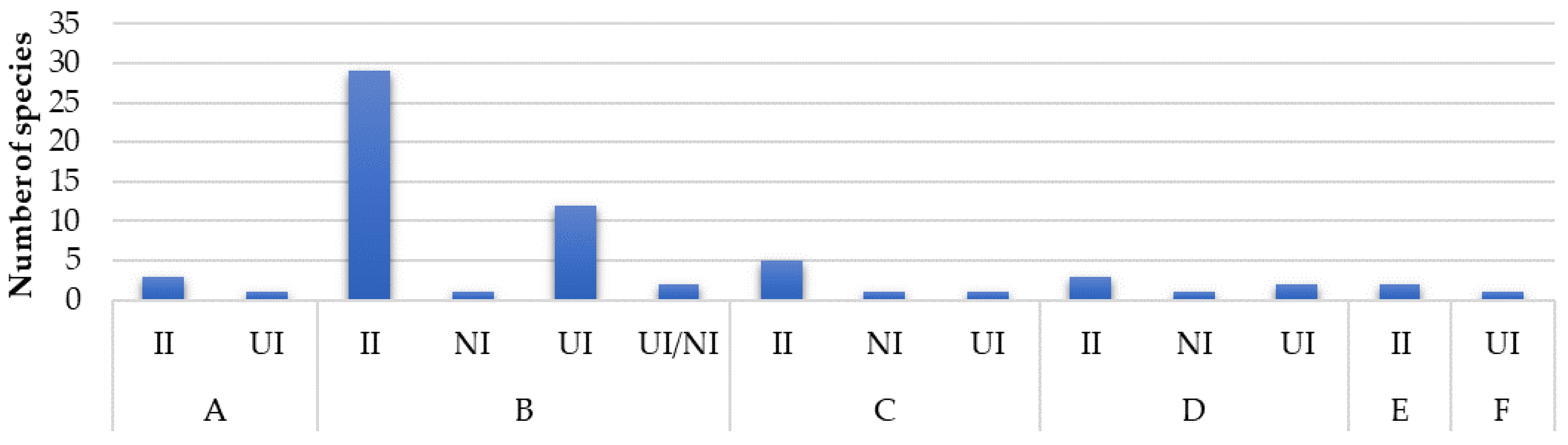 Diversity 14 01019 g004