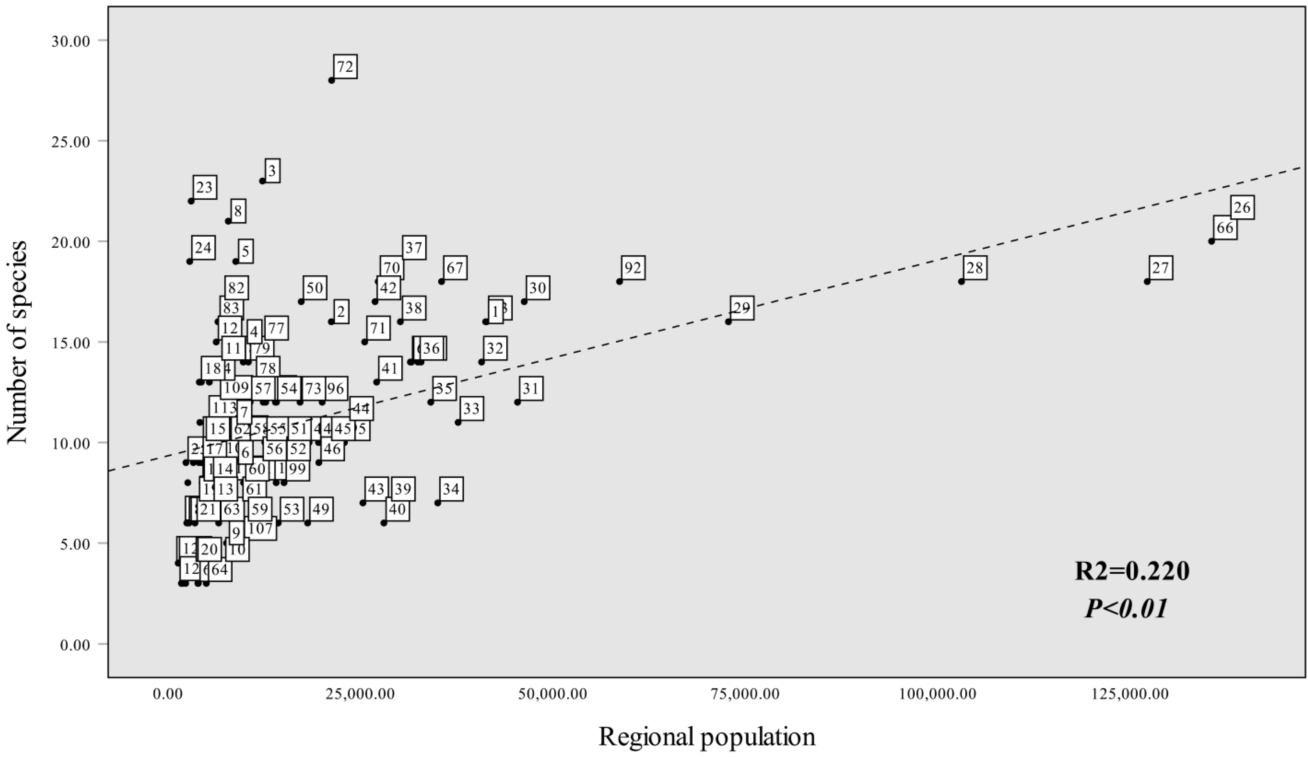Diversity 14 01019 g005