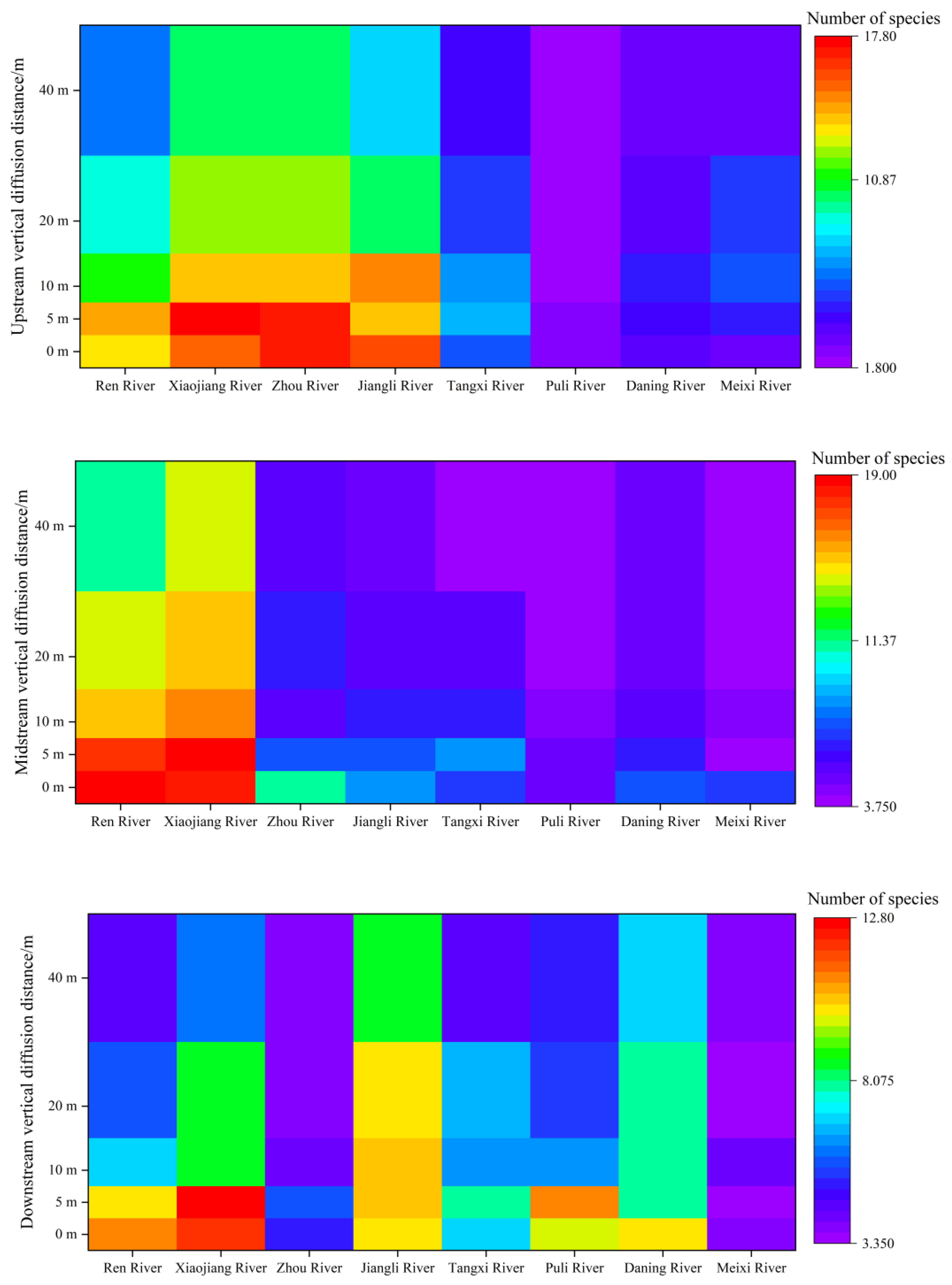 Diversity 14 01019 g006
