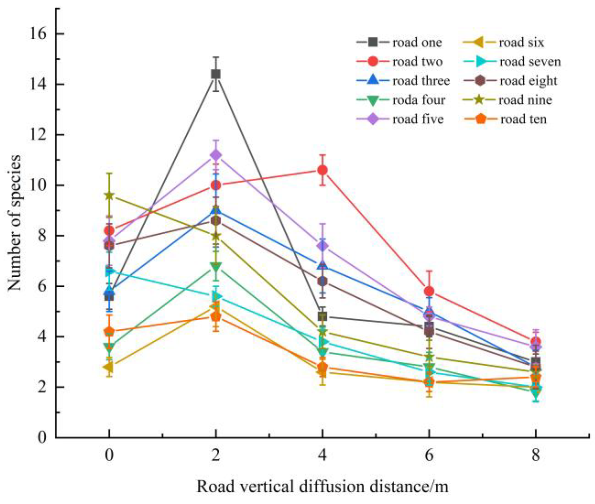 Diversity 14 01019 g007