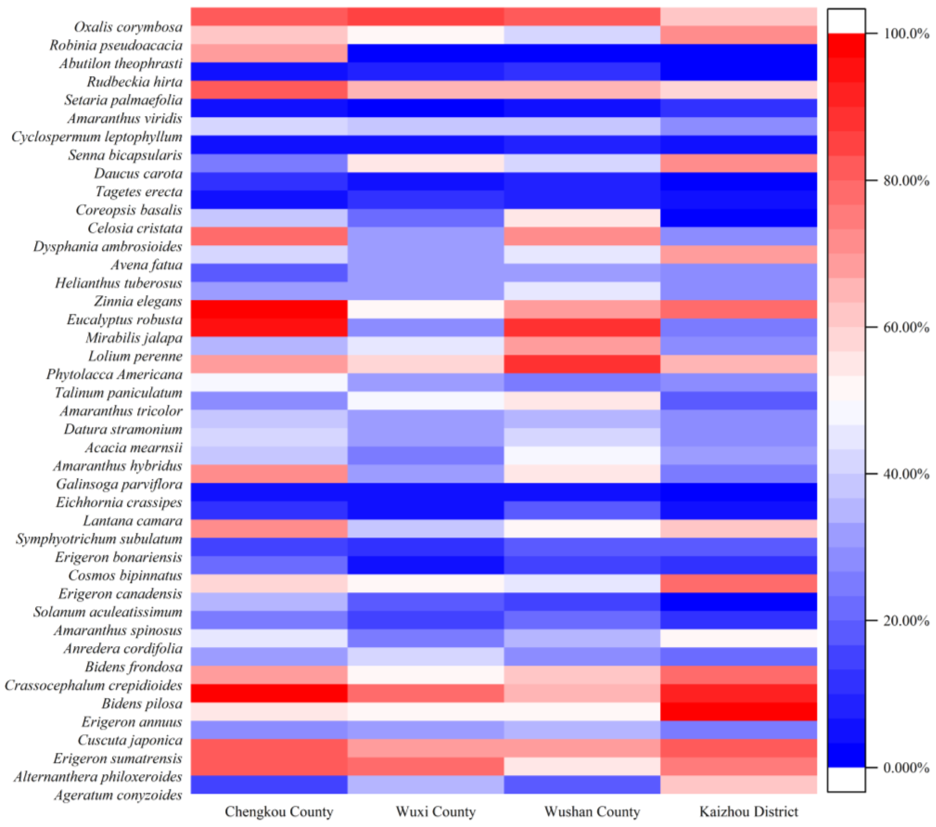 Diversity 14 01019 g009