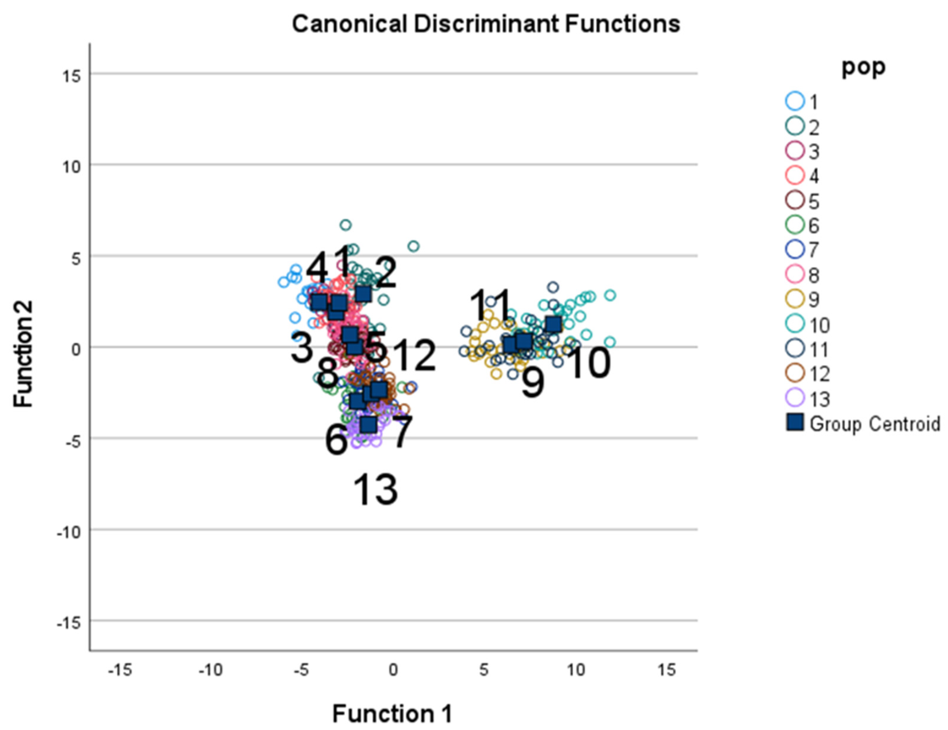 Diversity 14 01020 g003
