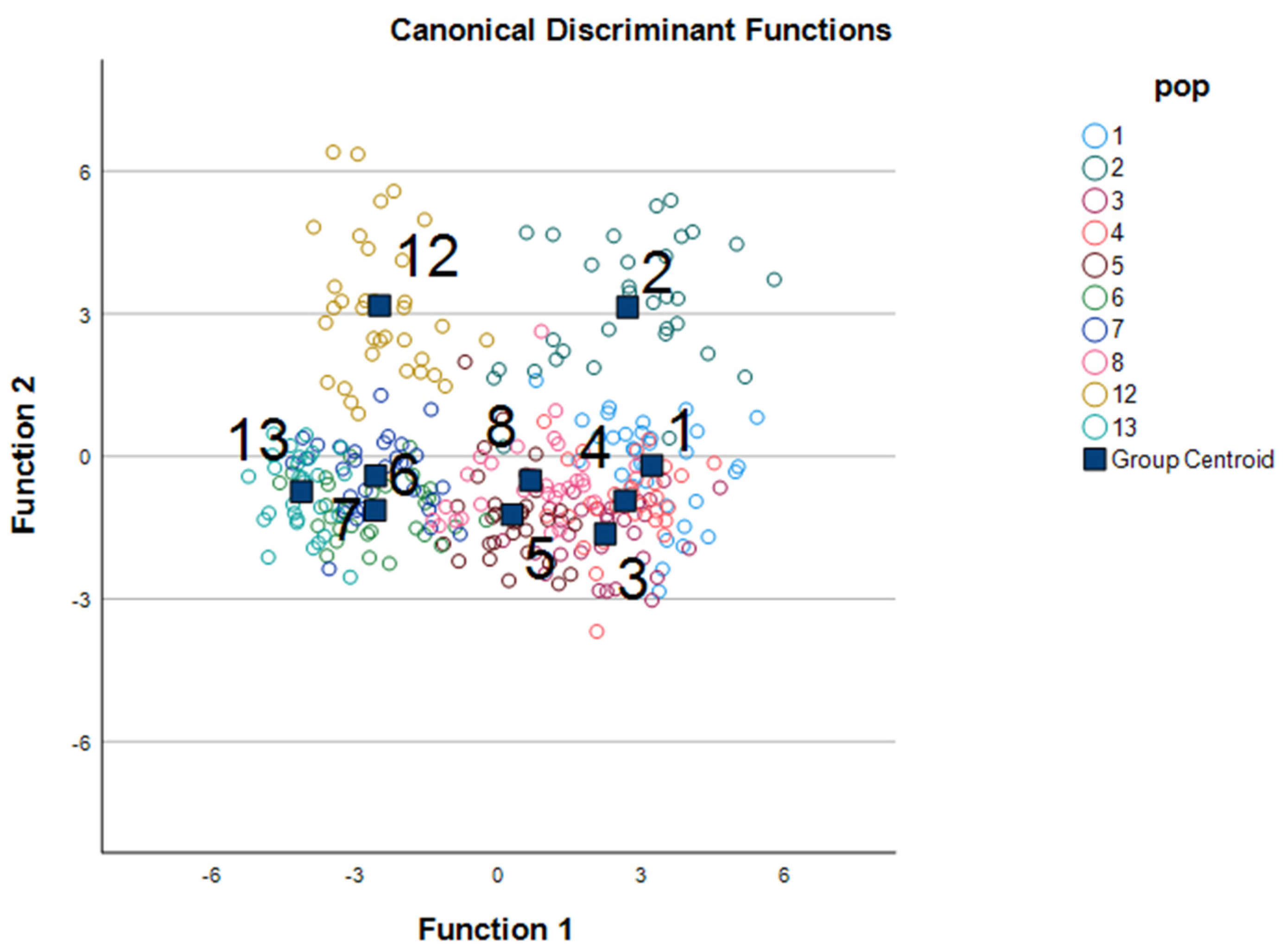 Diversity 14 01020 g004