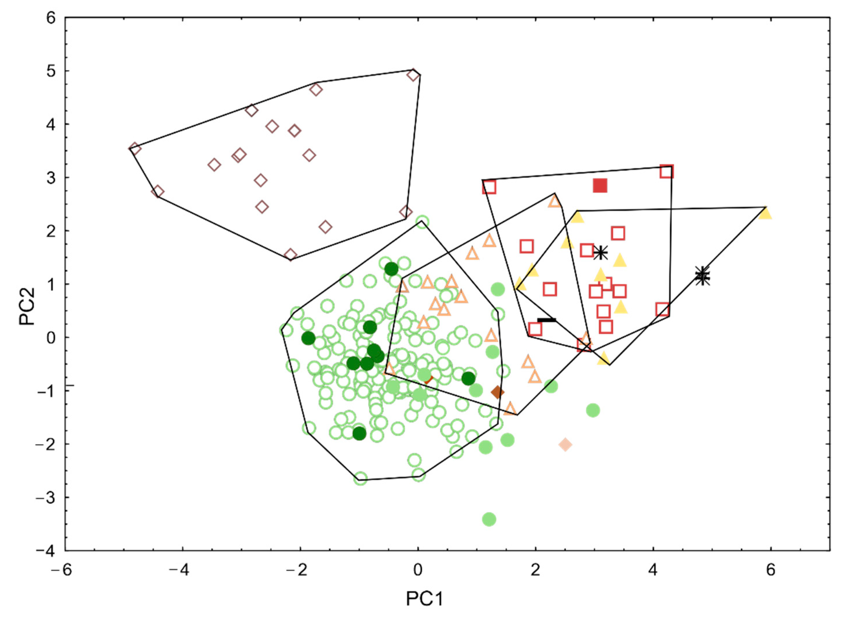 Diversity 14 01022 g003 Diversity 14 01022 g003