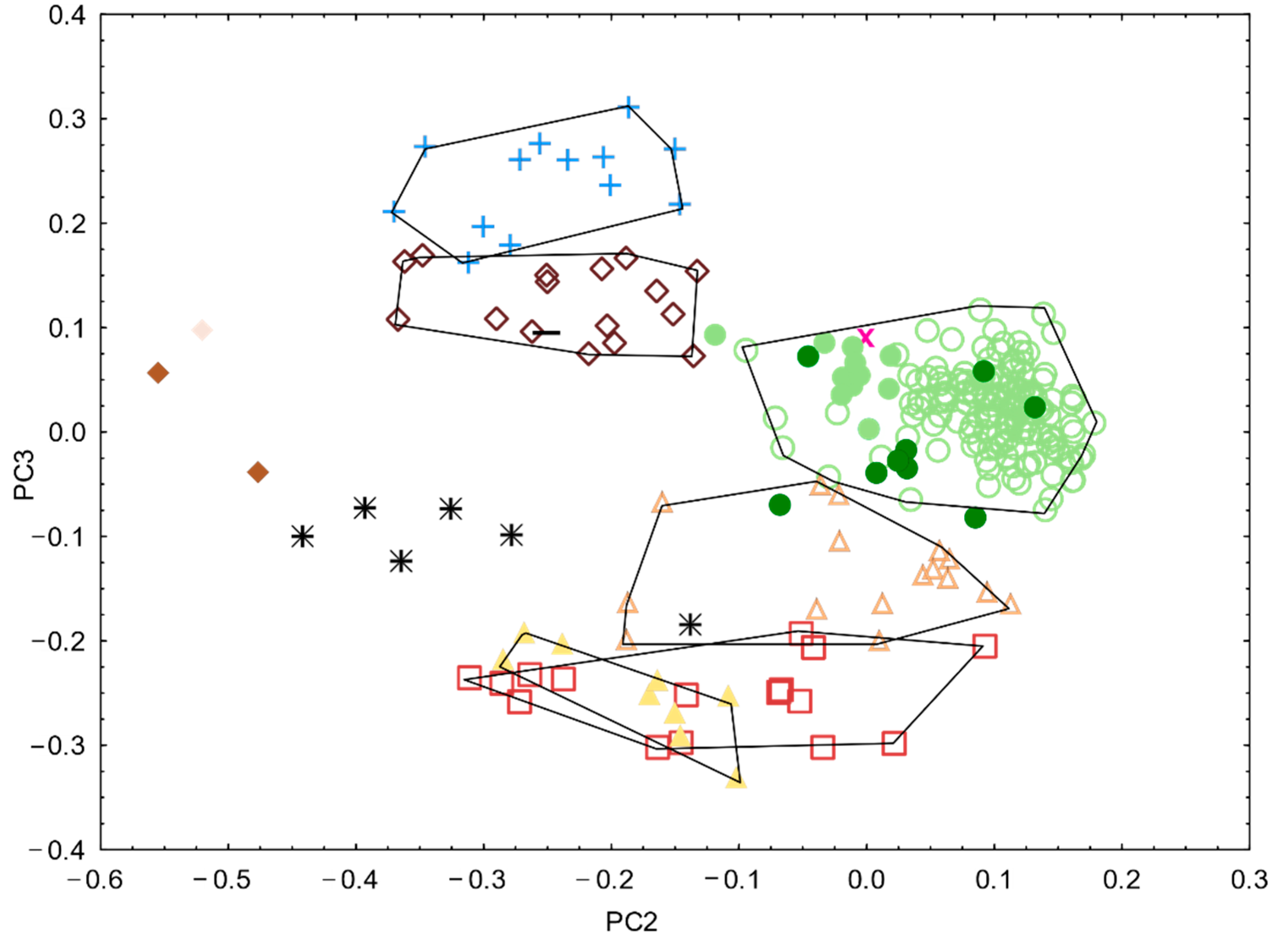 Diversity 14 01022 g004 Diversity 14 01022 g004