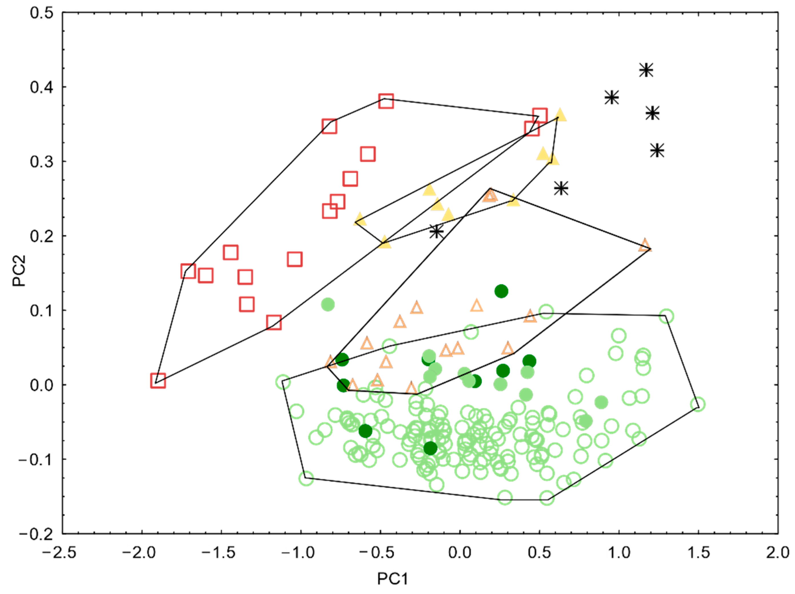 Diversity 14 01022 g005 Diversity 14 01022 g005