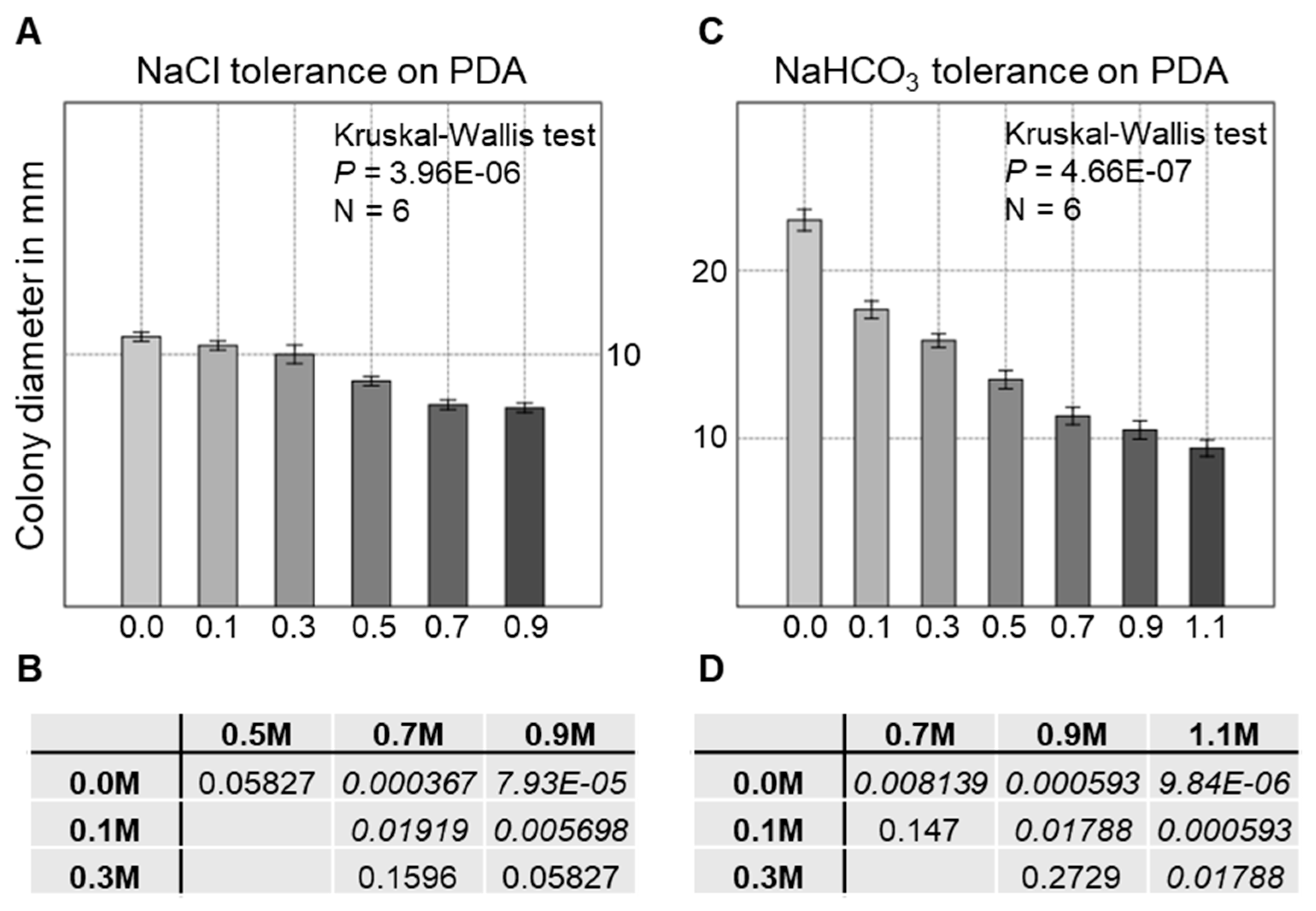 Diversity 14 01023 g005 Diversity 14 01023 g005
