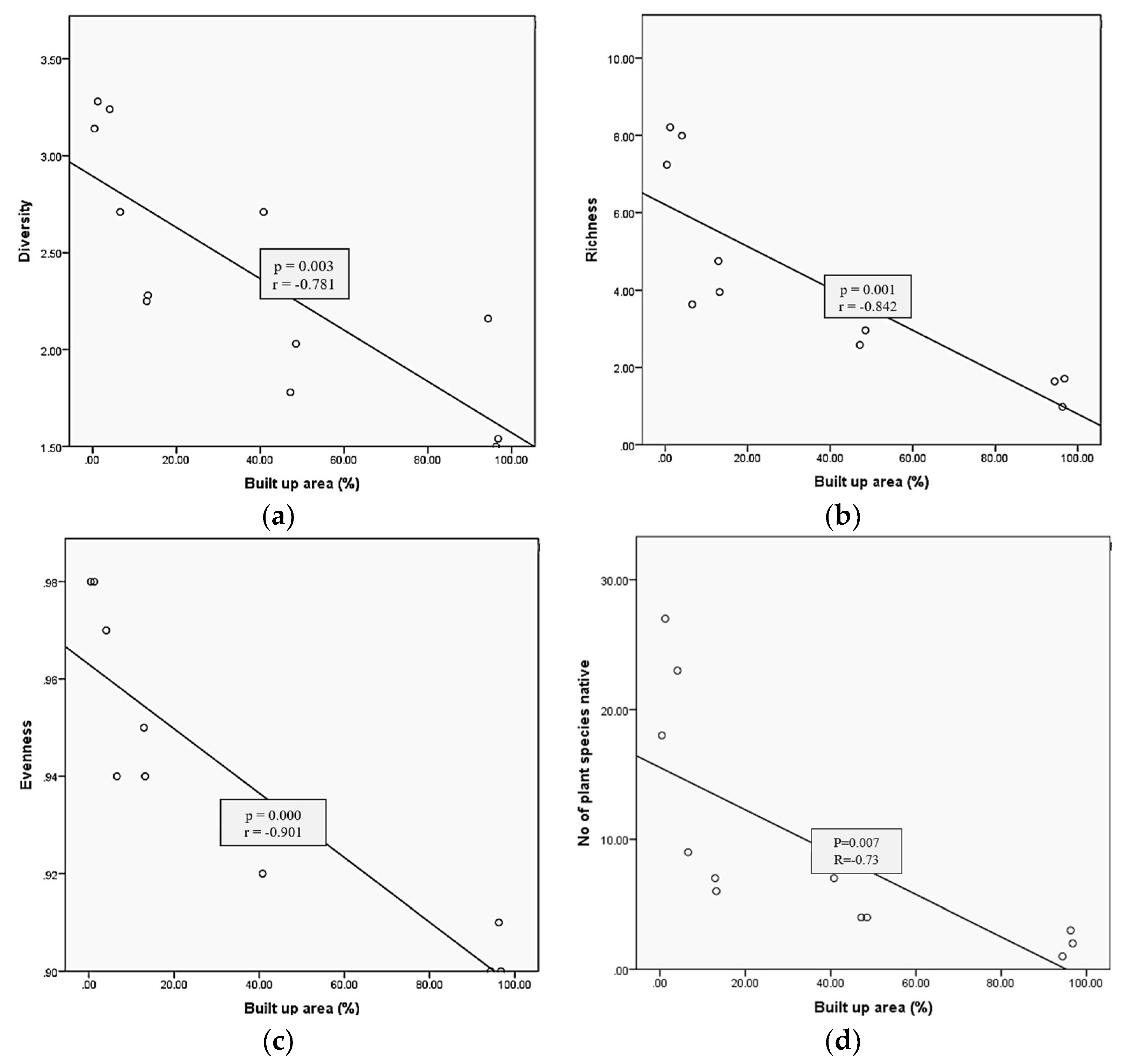 Diversity 14 01024 g002
