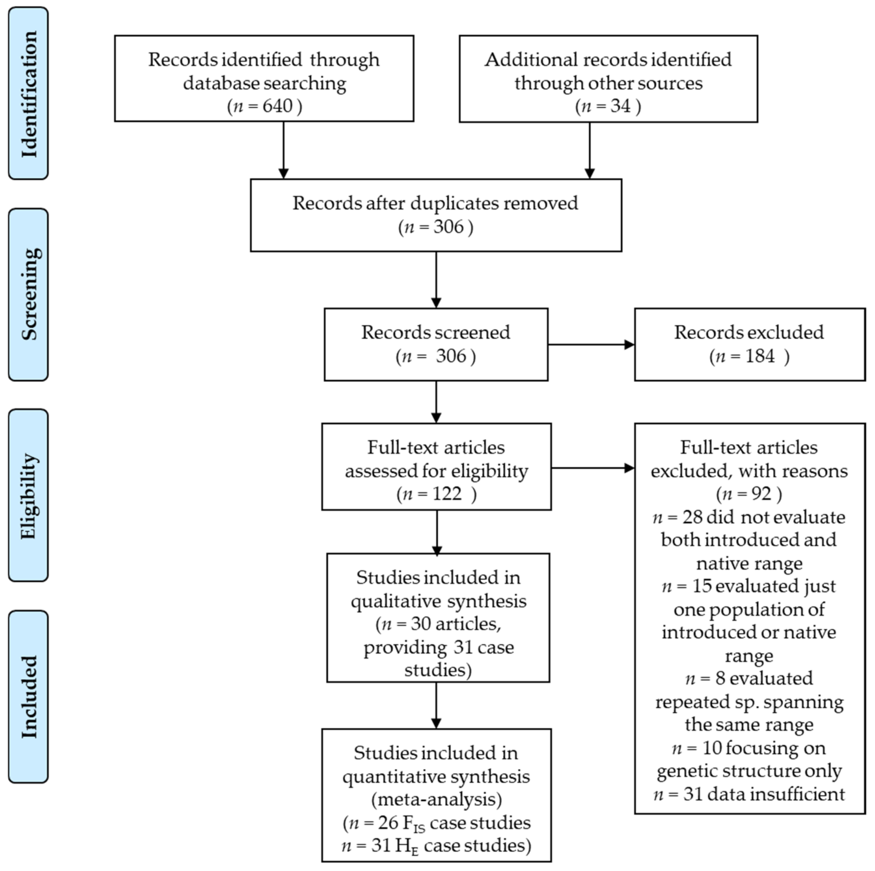 Diversity 14 01025 g001
