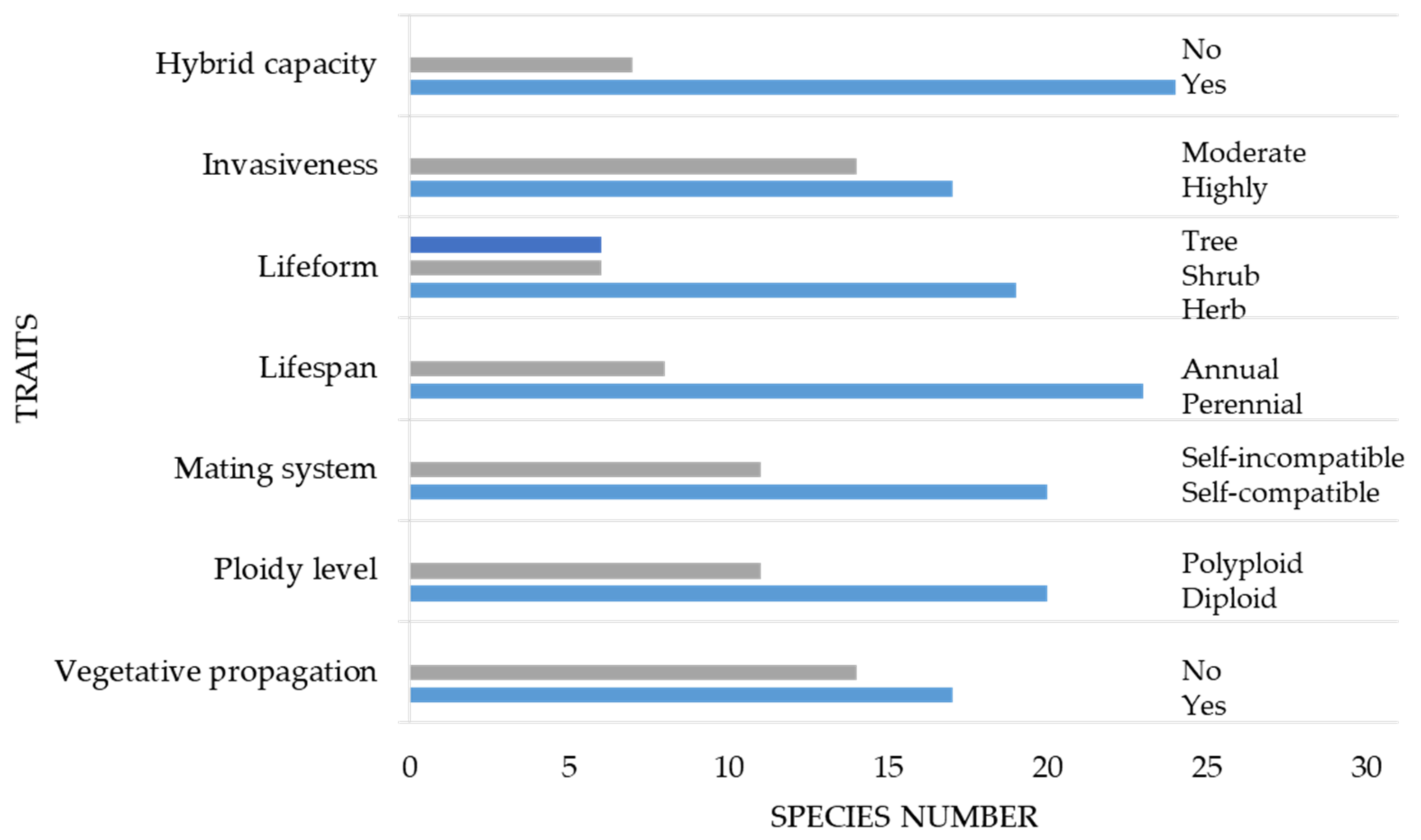 Diversity 14 01025 g002