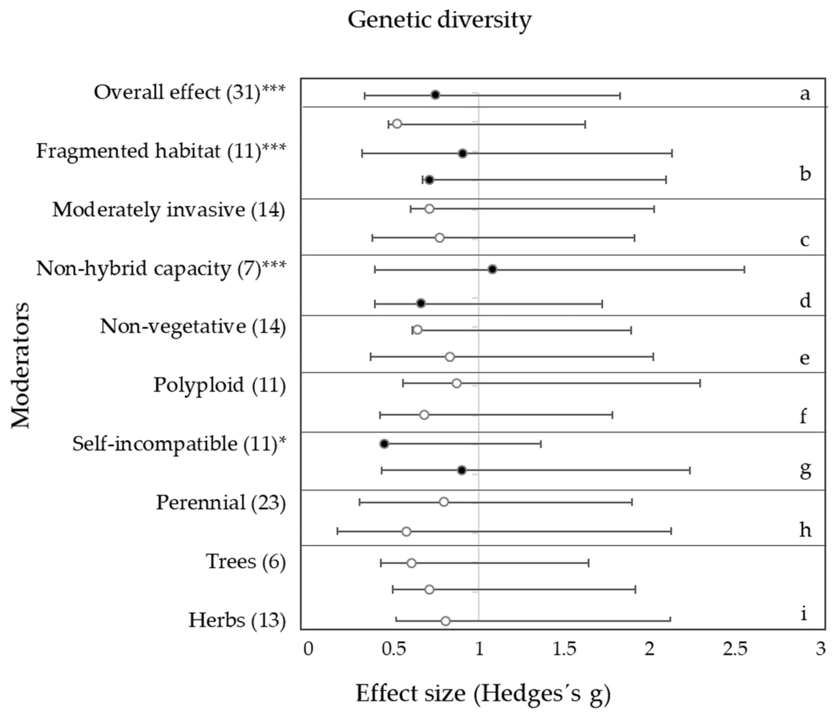 Diversity 14 01025 g003