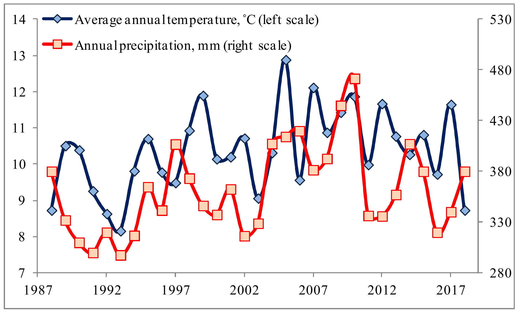 Diversity 14 01028 g002