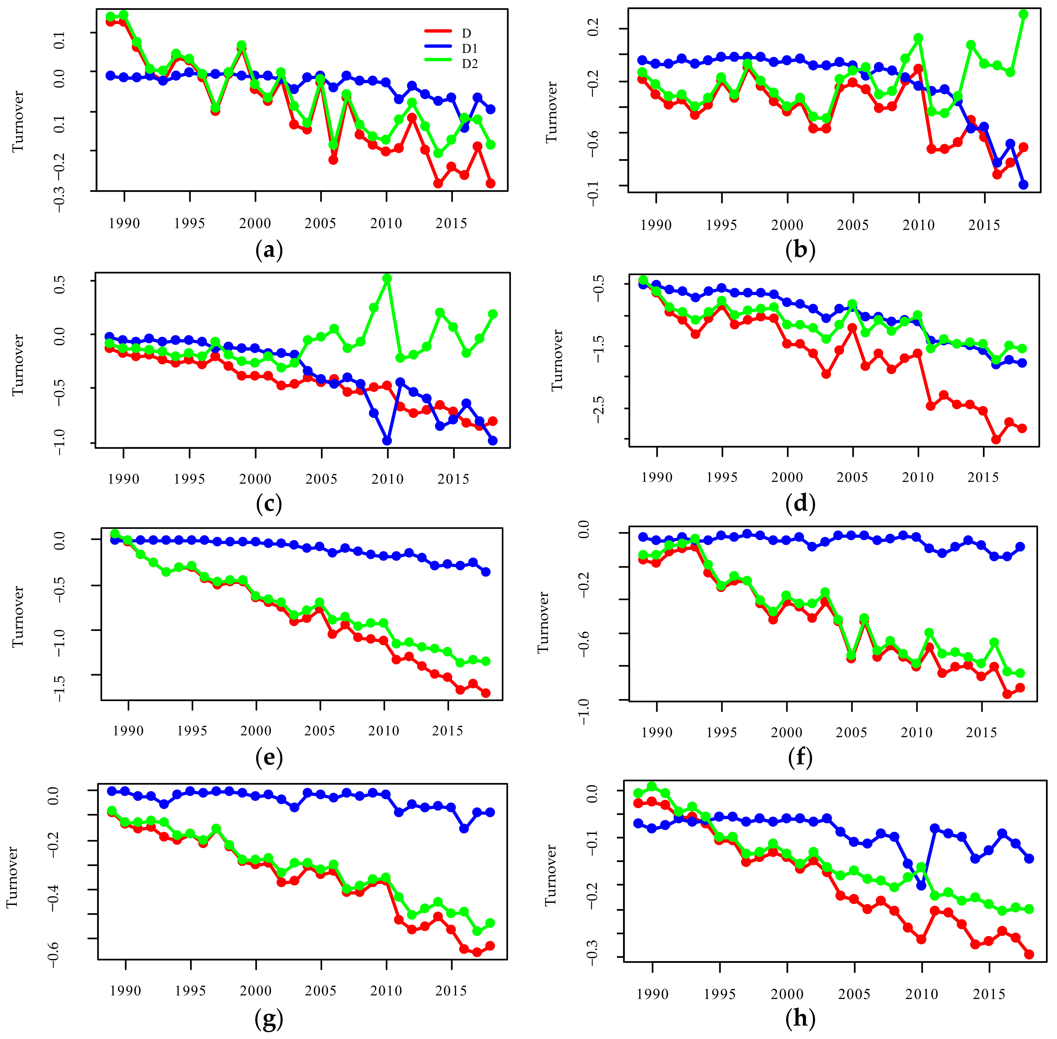 Diversity 14 01028 g003