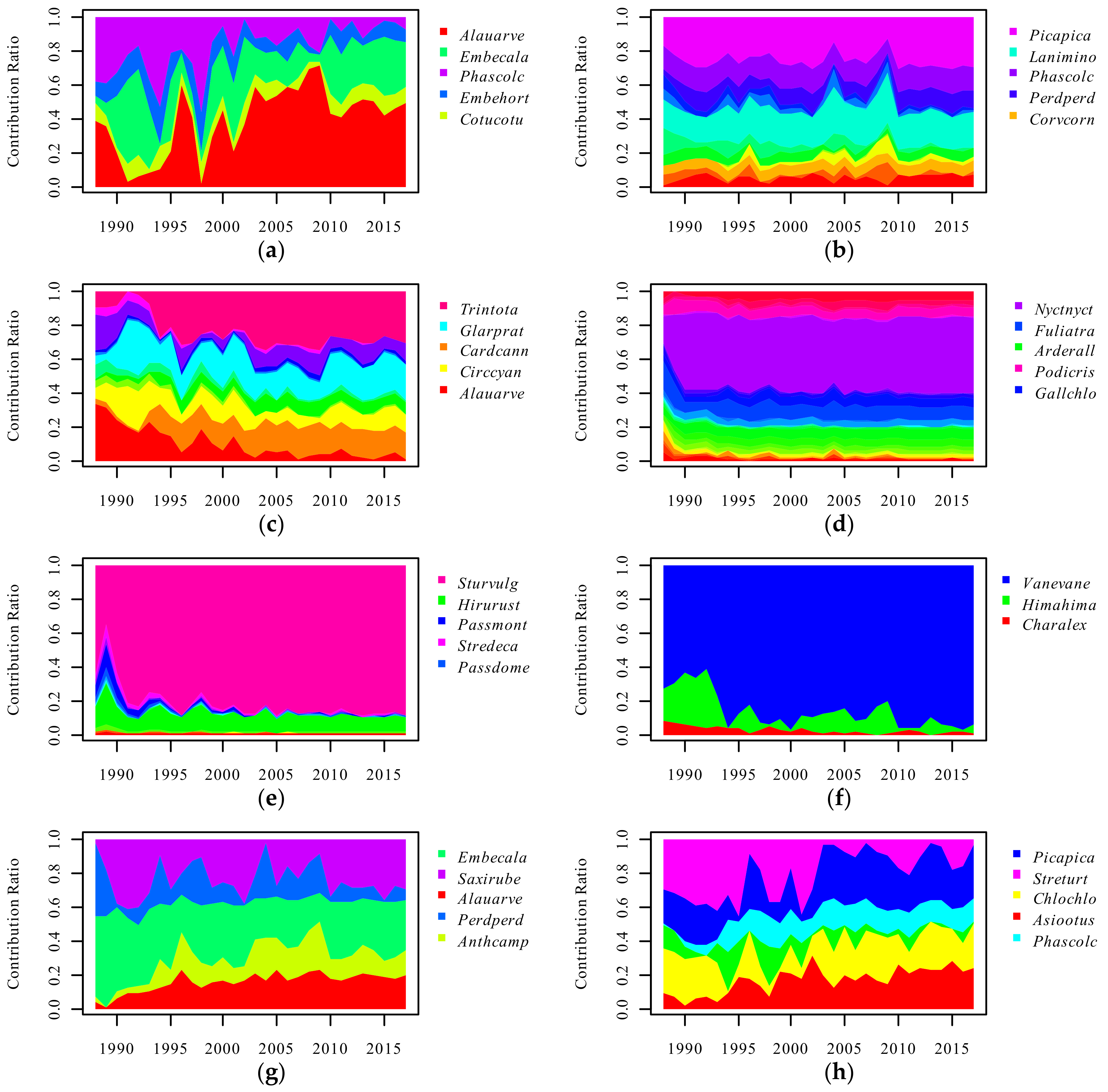 Diversity 14 01028 g004
