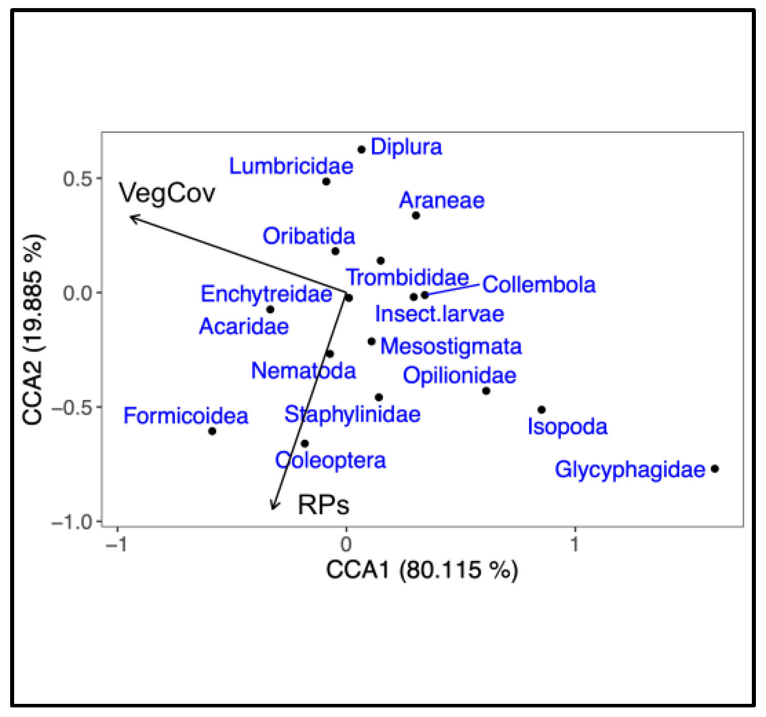 Diversity 14 01031 g001