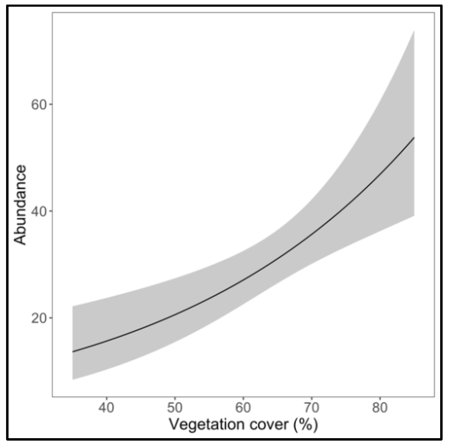 Diversity 14 01031 g002
