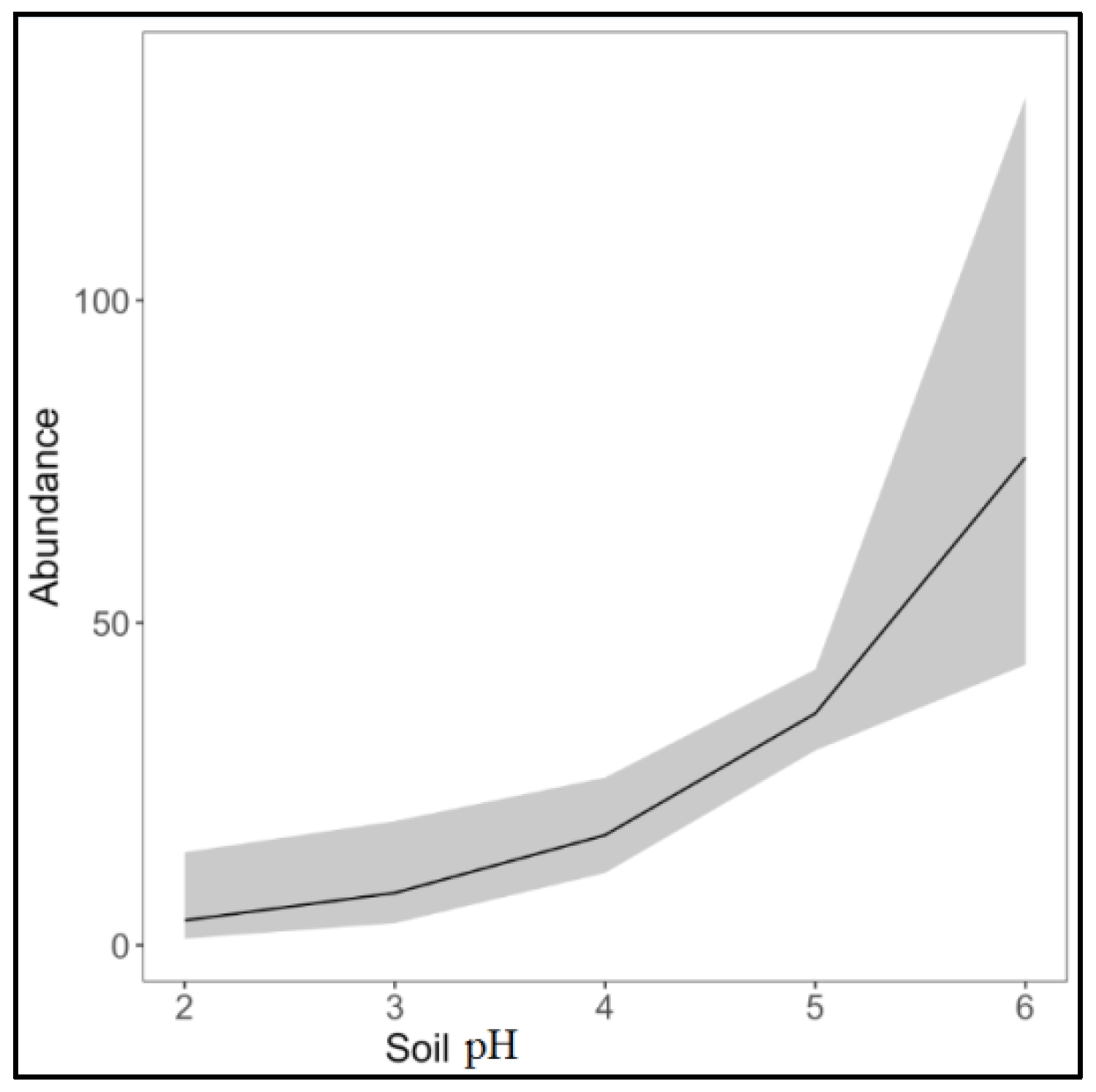 Diversity 14 01031 g003