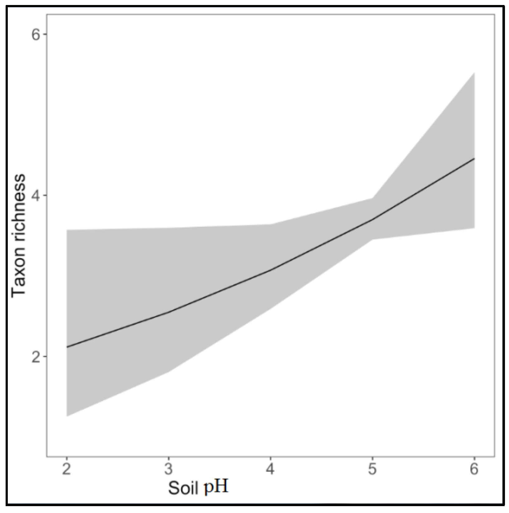 Diversity 14 01031 g004