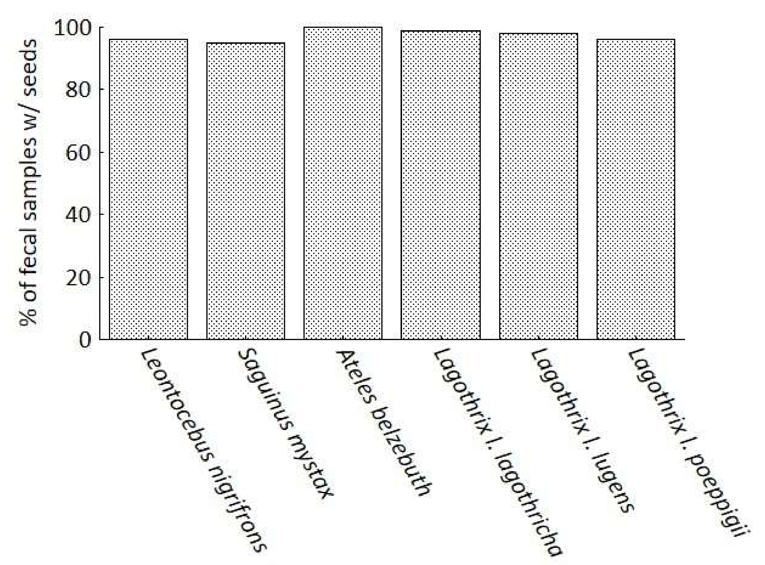 Diversity 14 01033 g002