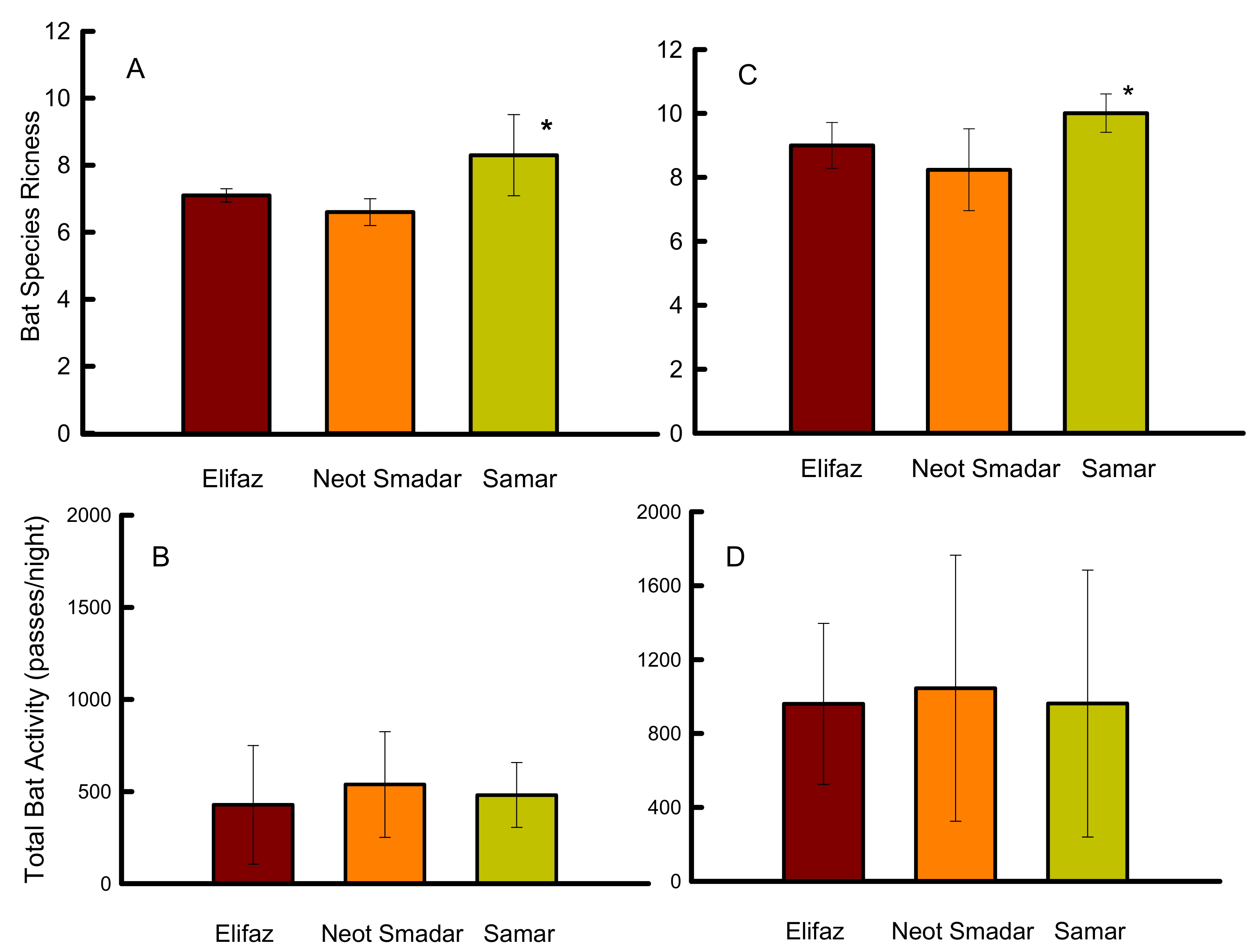 Diversity 14 01034 g002 Diversity 14 01034 g002