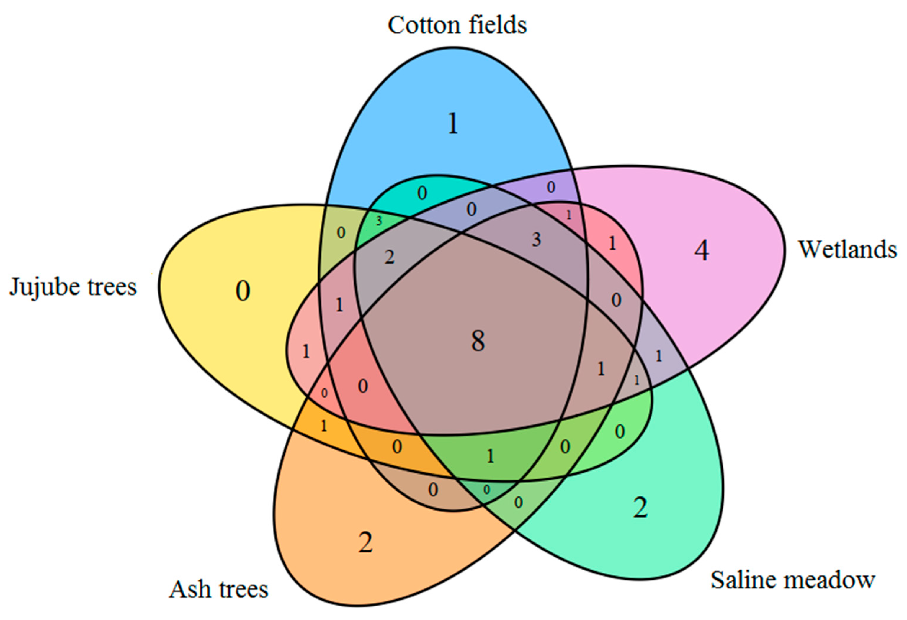Diversity 14 01035 g003