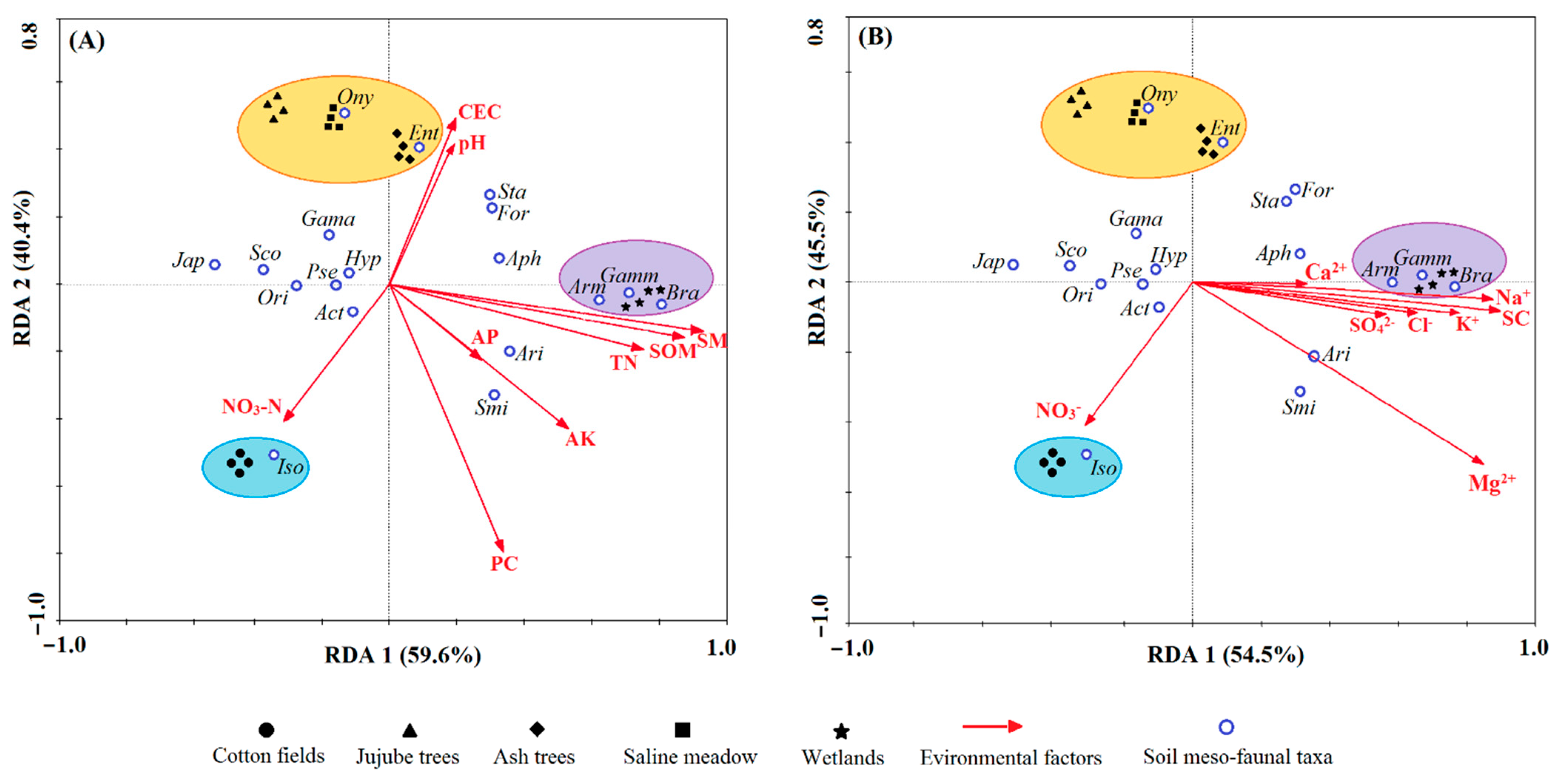 Diversity 14 01035 g005