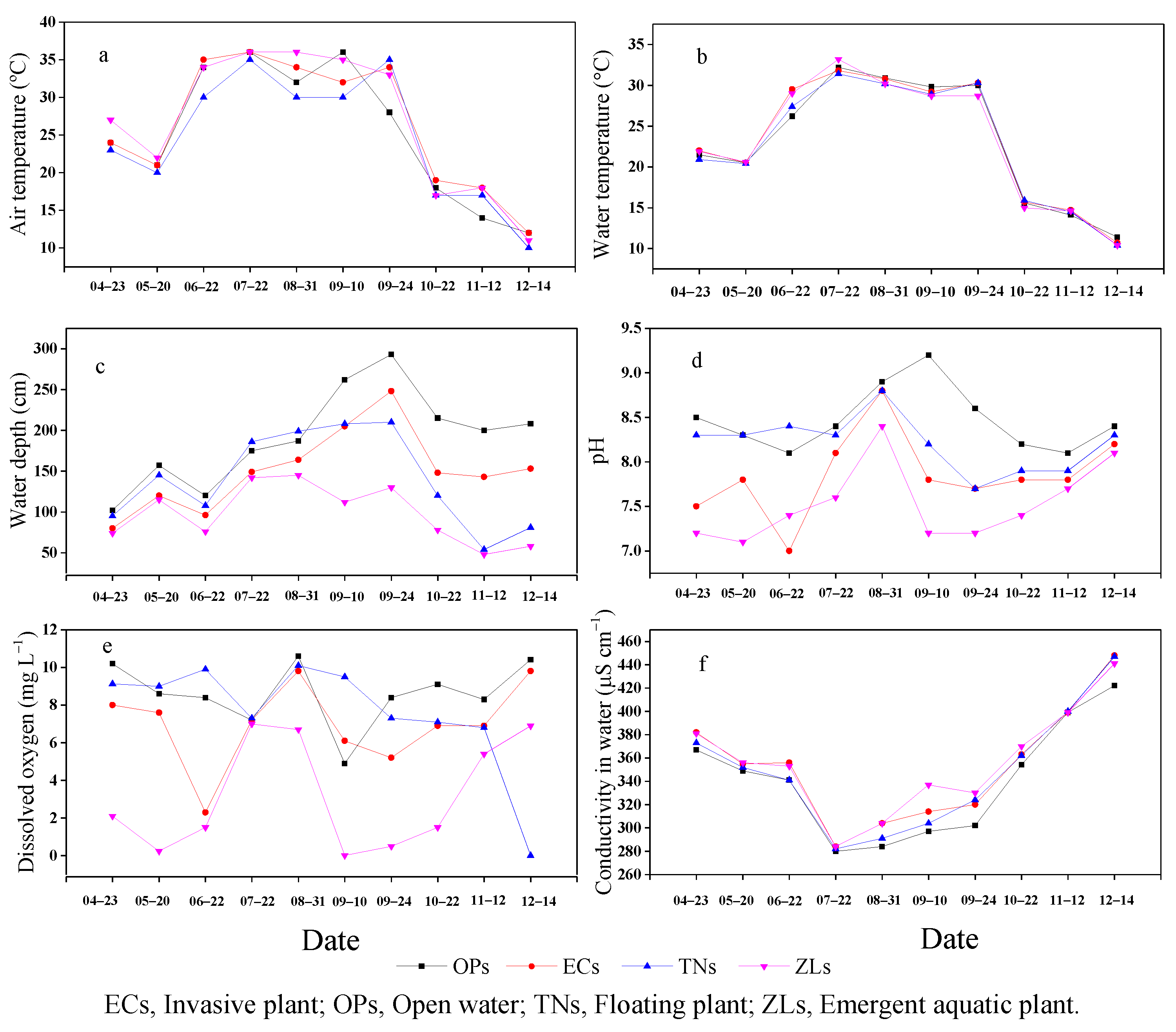 Diversity 14 01036 g003 Diversity 14 01036 g003