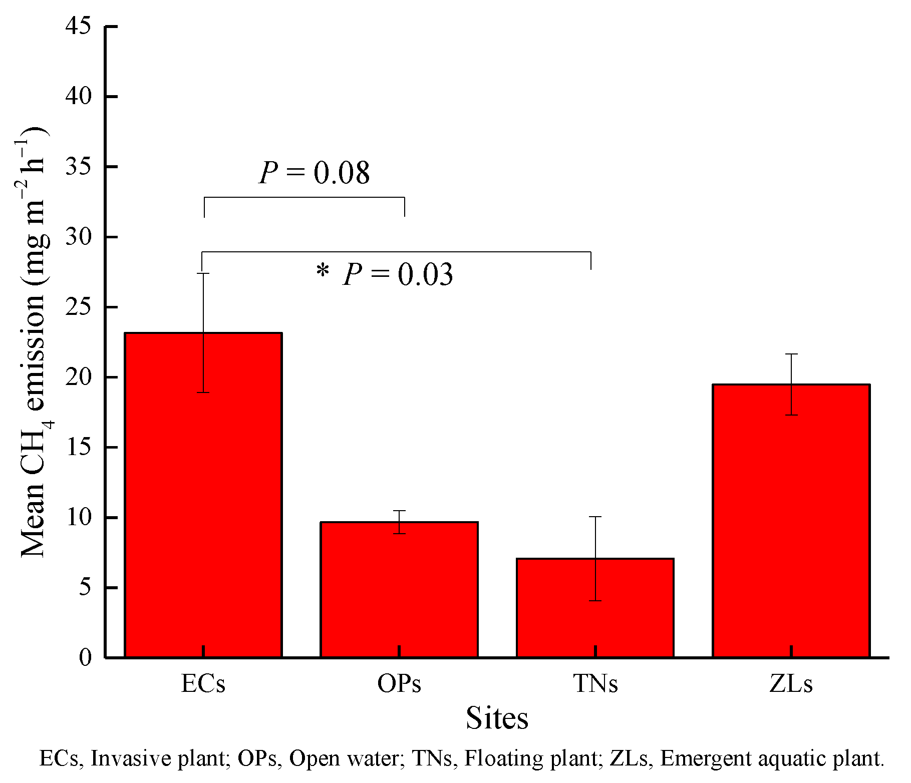 Diversity 14 01036 g005 Diversity 14 01036 g005