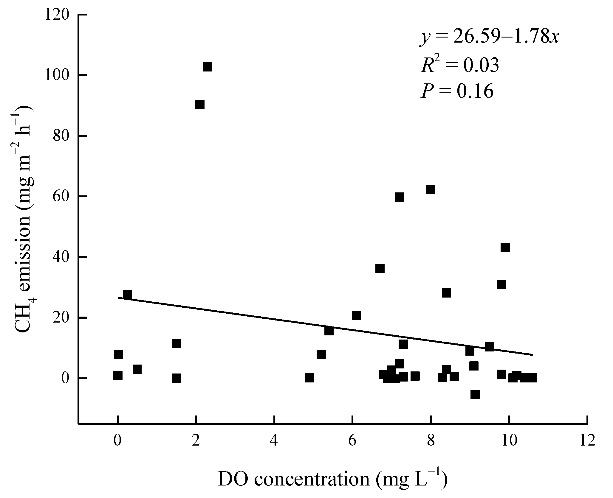 Diversity 14 01036 g007 Diversity 14 01036 g007