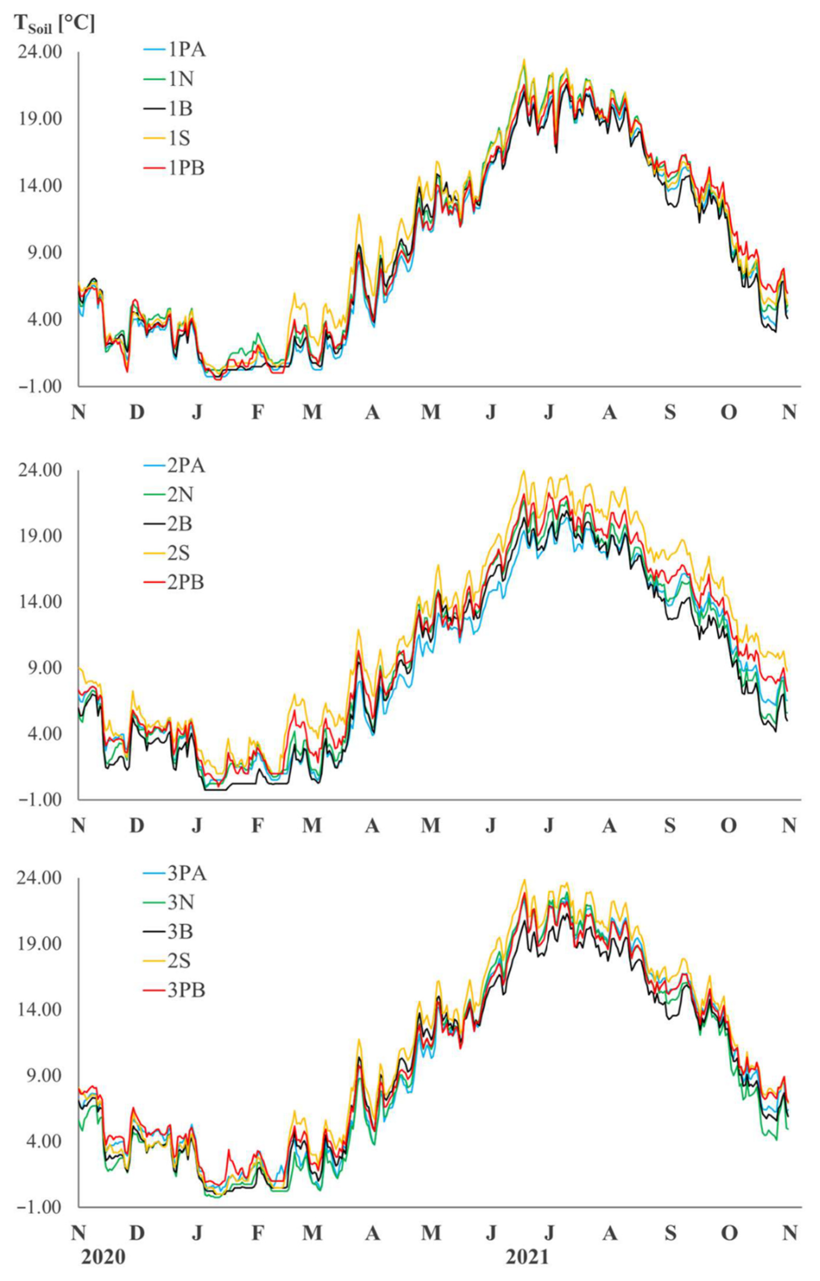 Diversity 14 01037 g003