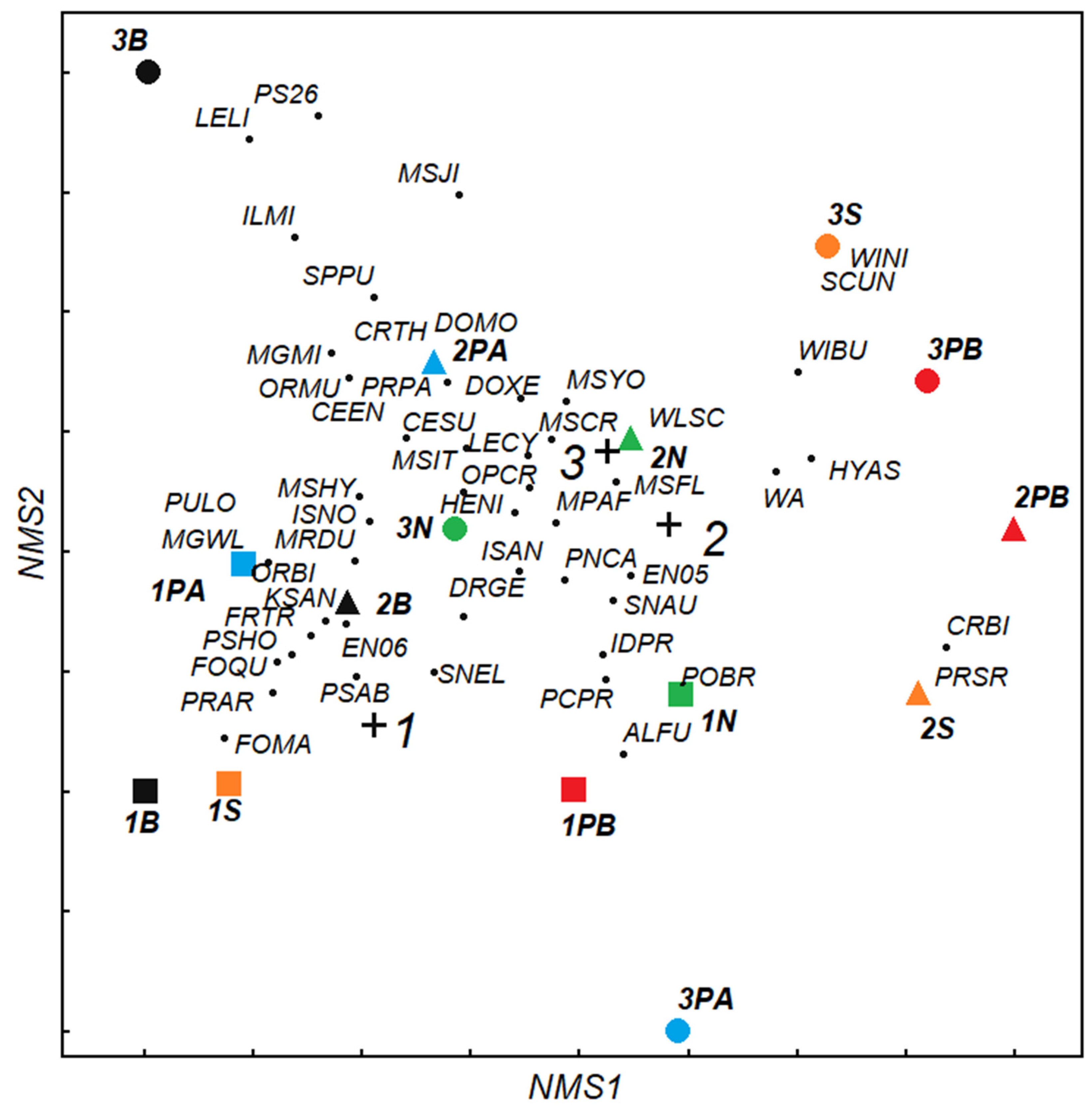 Diversity 14 01037 g004