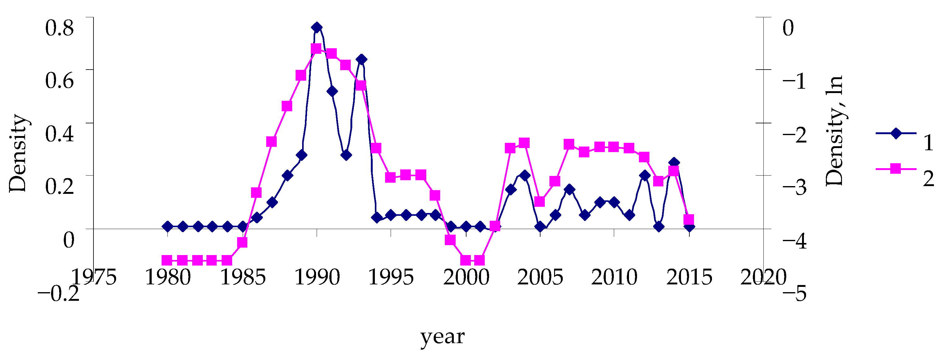 Diversity 14 01038 g003 Diversity 14 01038 g003