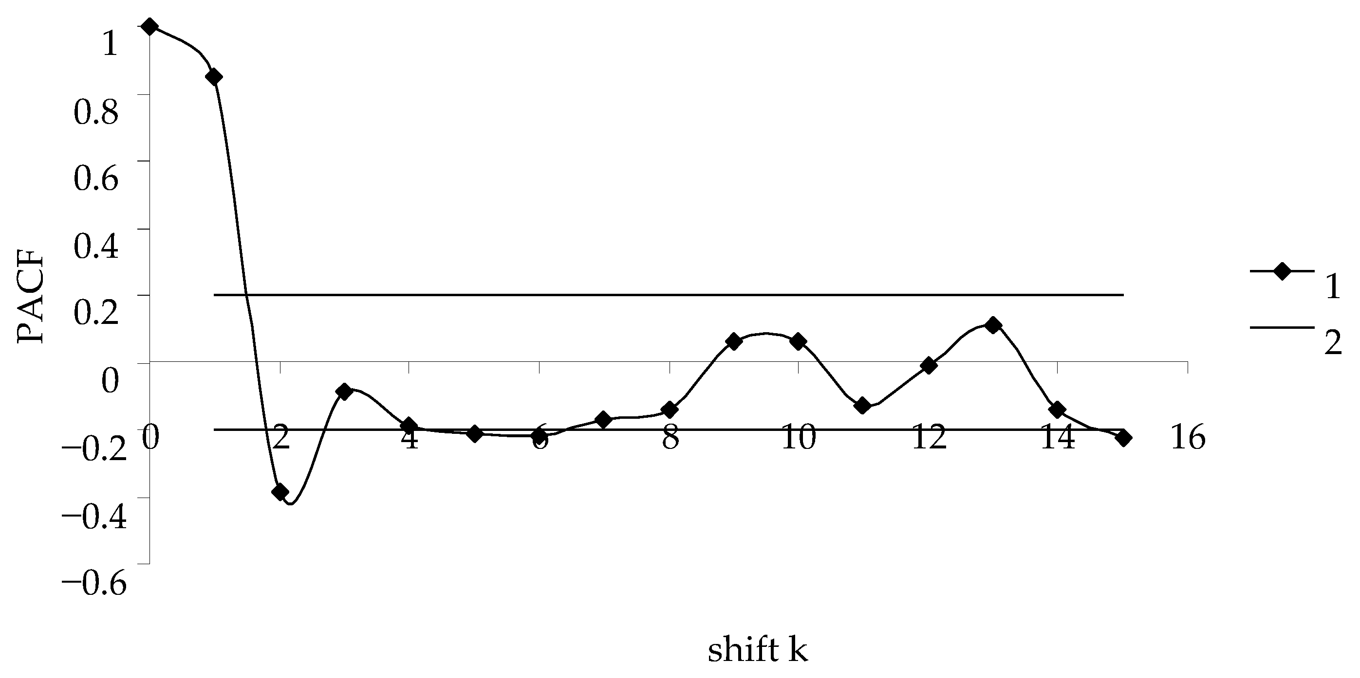 Diversity 14 01038 g004 Diversity 14 01038 g004