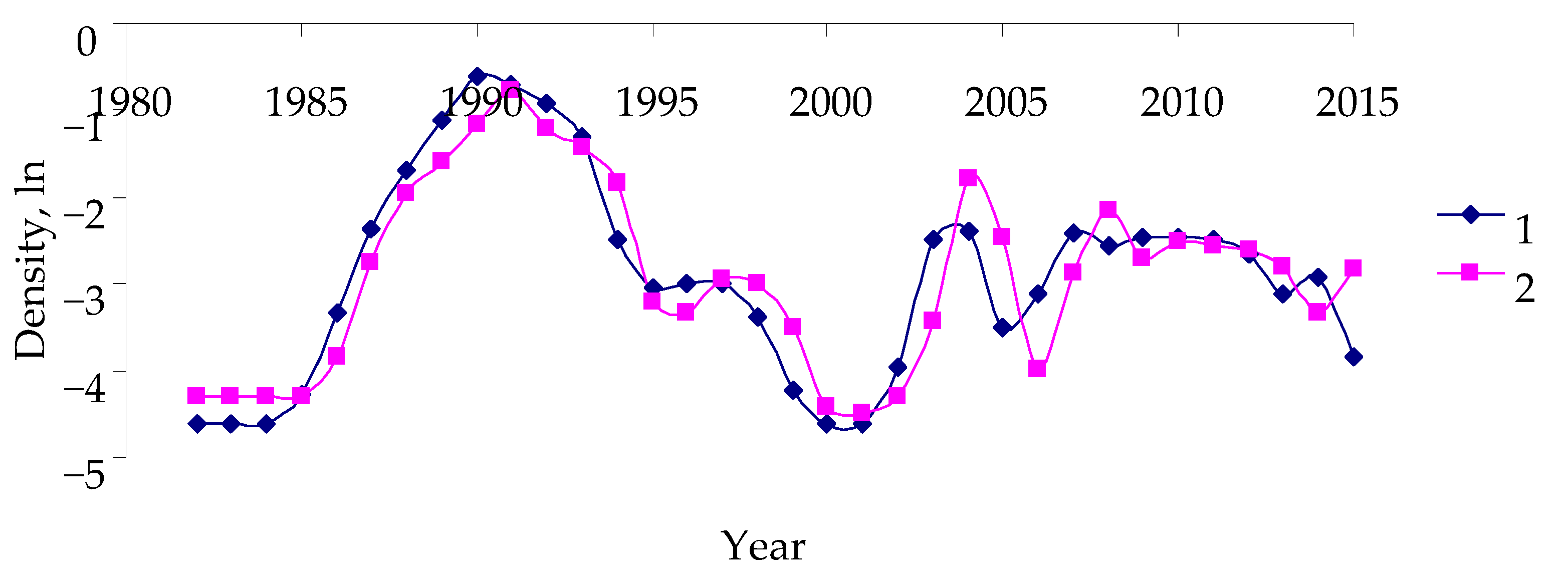 Diversity 14 01038 g005 Diversity 14 01038 g005