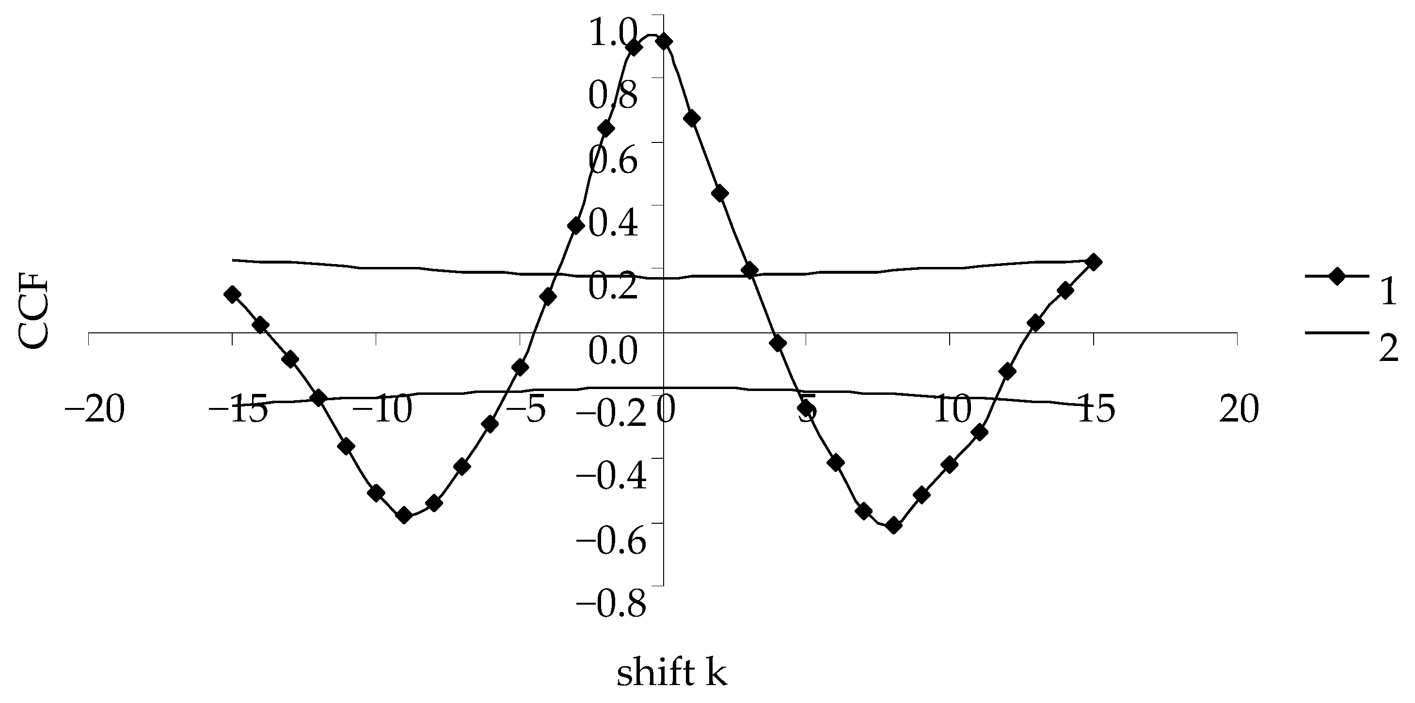 Diversity 14 01038 g006 Diversity 14 01038 g006