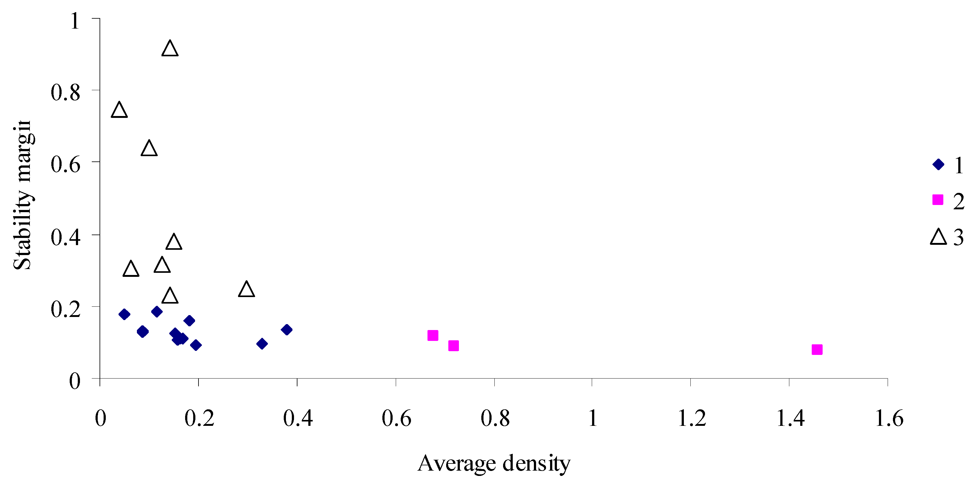 Diversity 14 01038 g007 Diversity 14 01038 g007