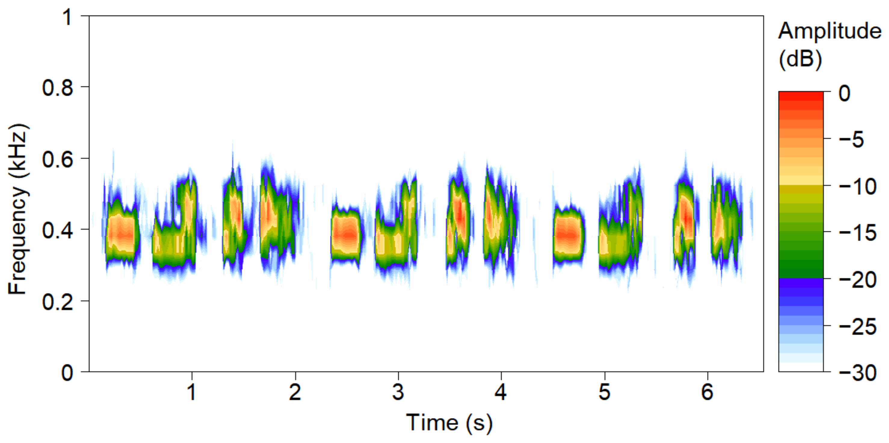 Diversity 14 01043 g002 Diversity 14 01043 g002