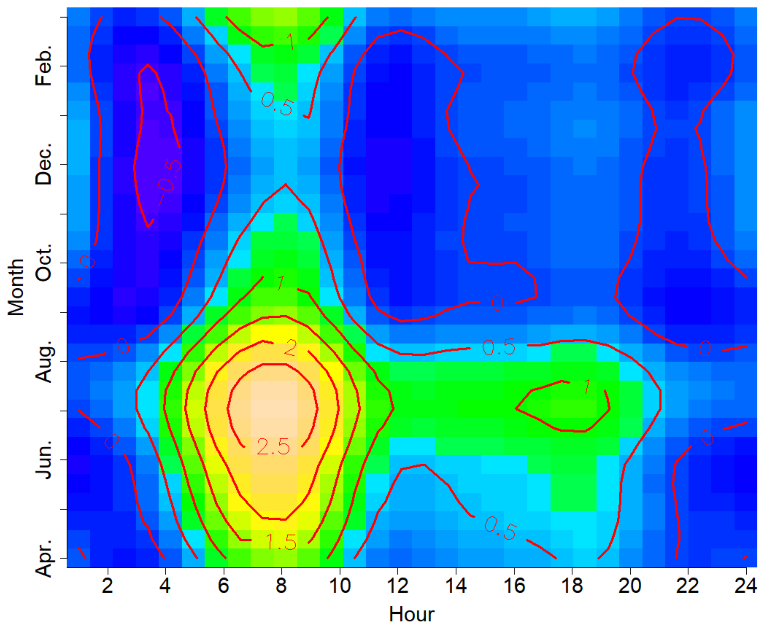 Diversity 14 01043 g003 Diversity 14 01043 g003