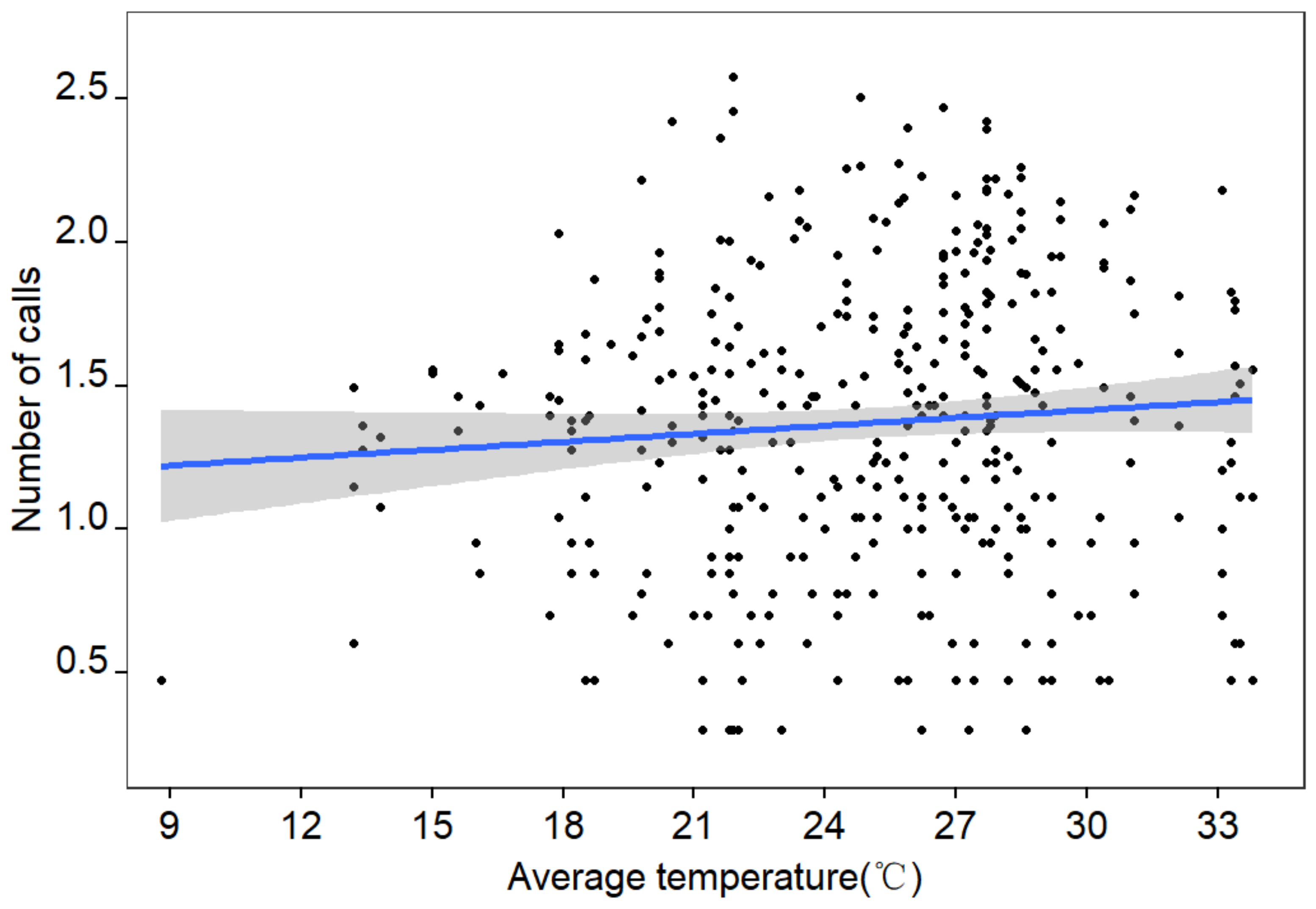 Diversity 14 01043 g006 Diversity 14 01043 g006