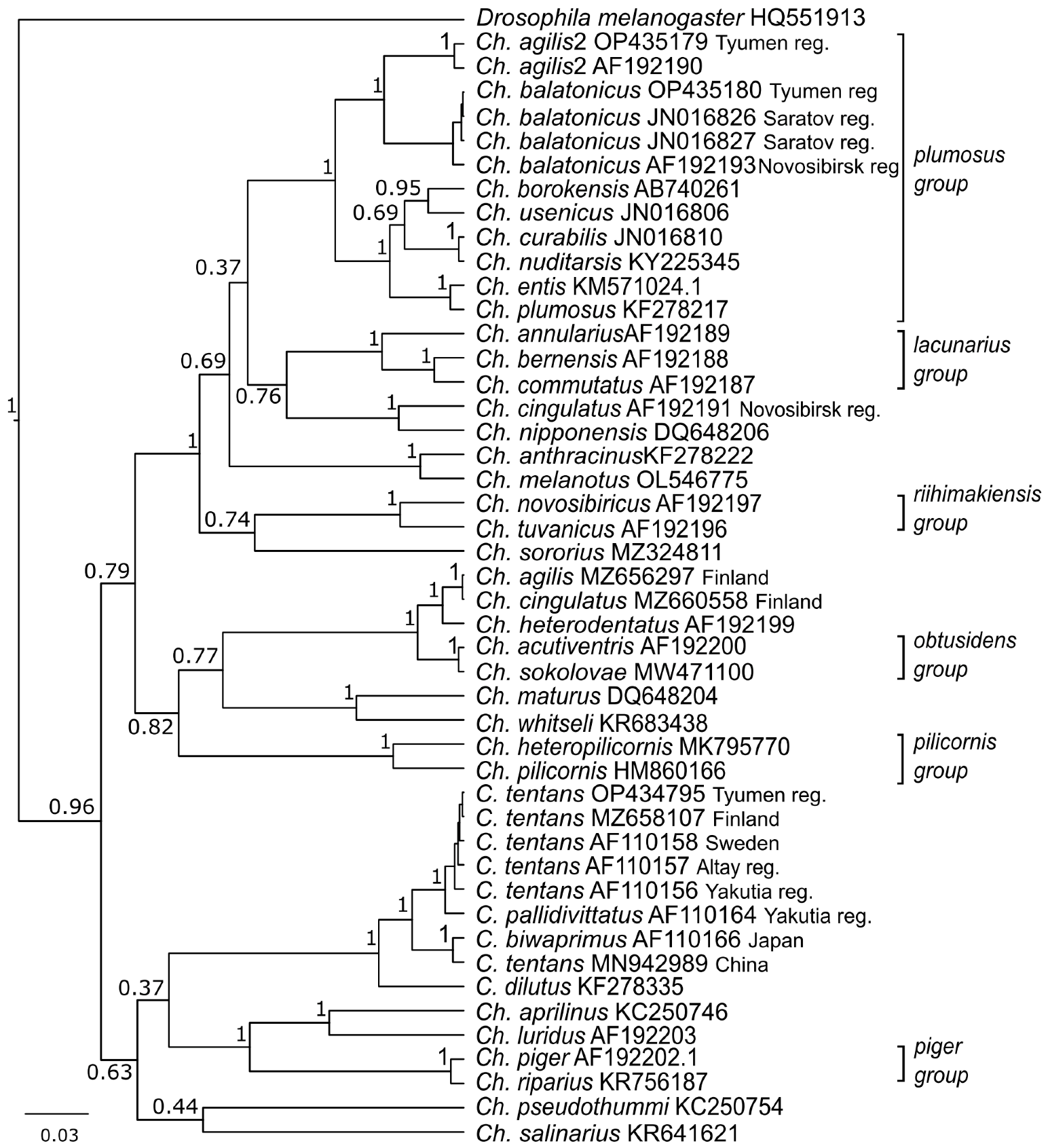 Diversity 14 01044 g005 Diversity 14 01044 g005