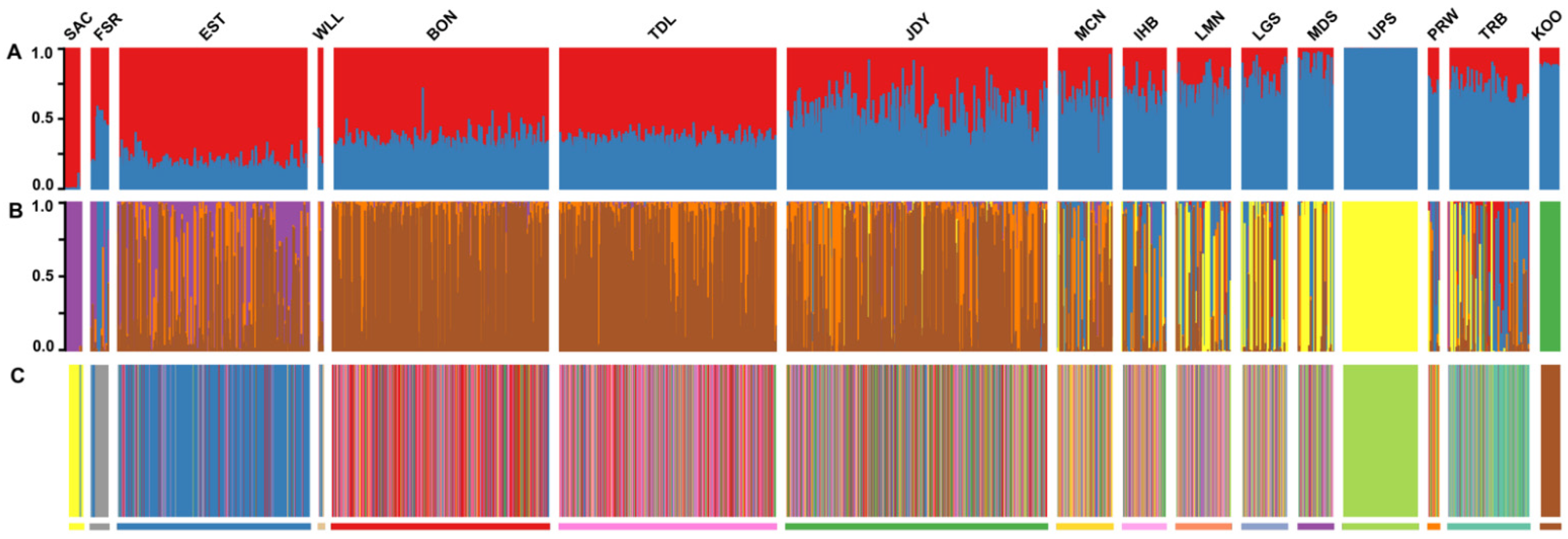 Diversity 14 01045 g002